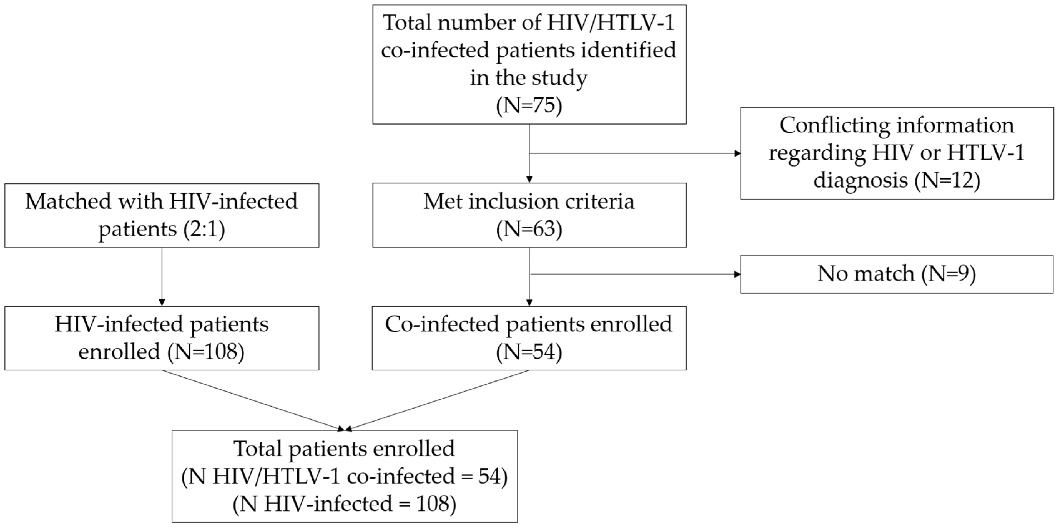 Pathogens 12 00869 g001