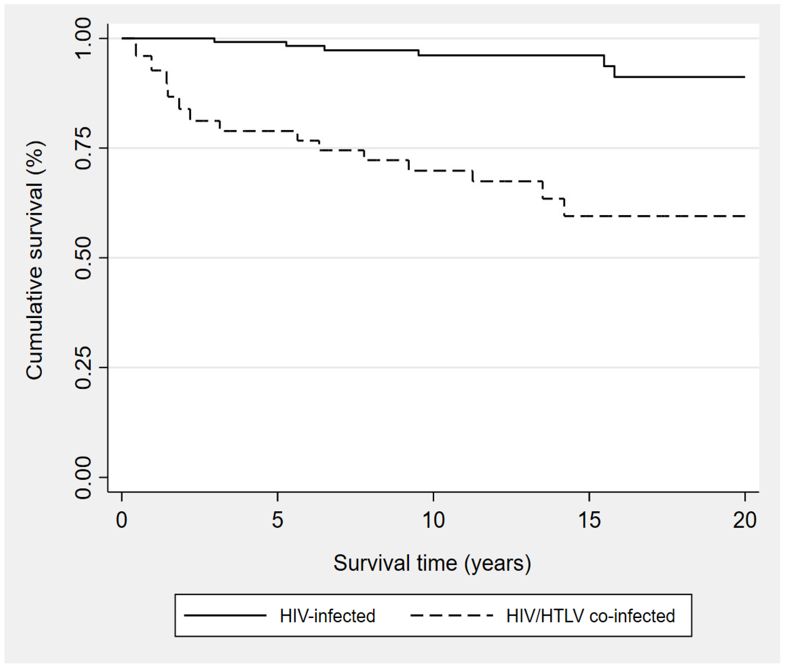 Pathogens 12 00869 g002