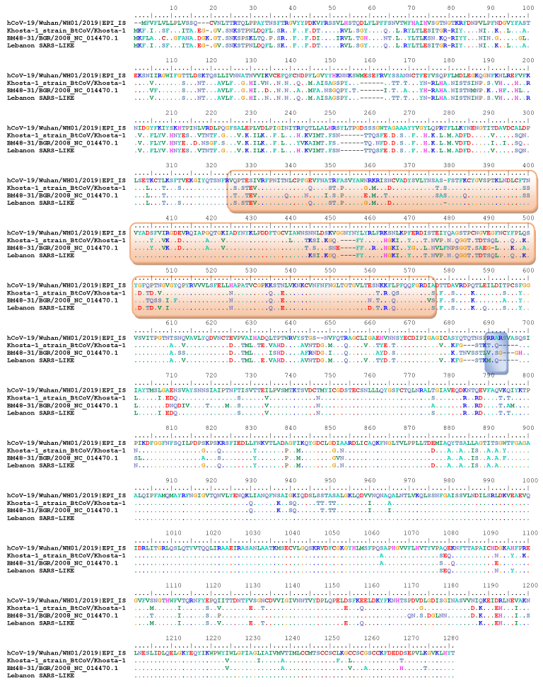 Pathogens 12 00876 g003 Pathogens 12 00876 g003