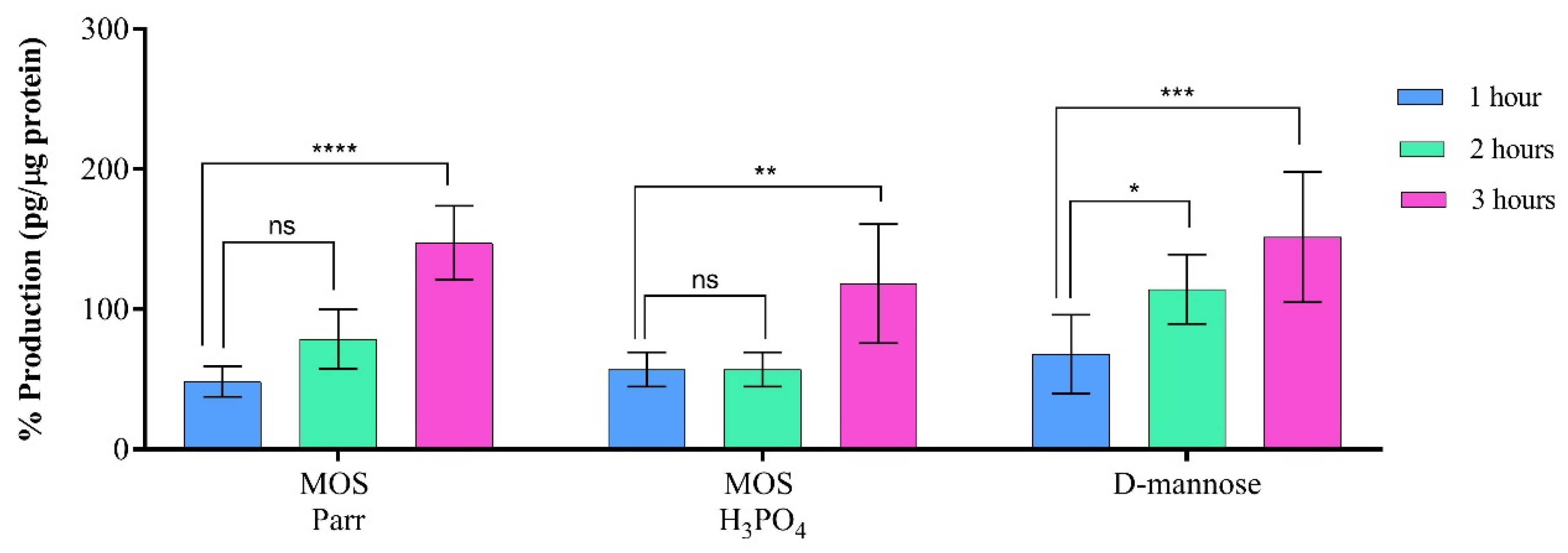 Pathogens 12 00885 g003