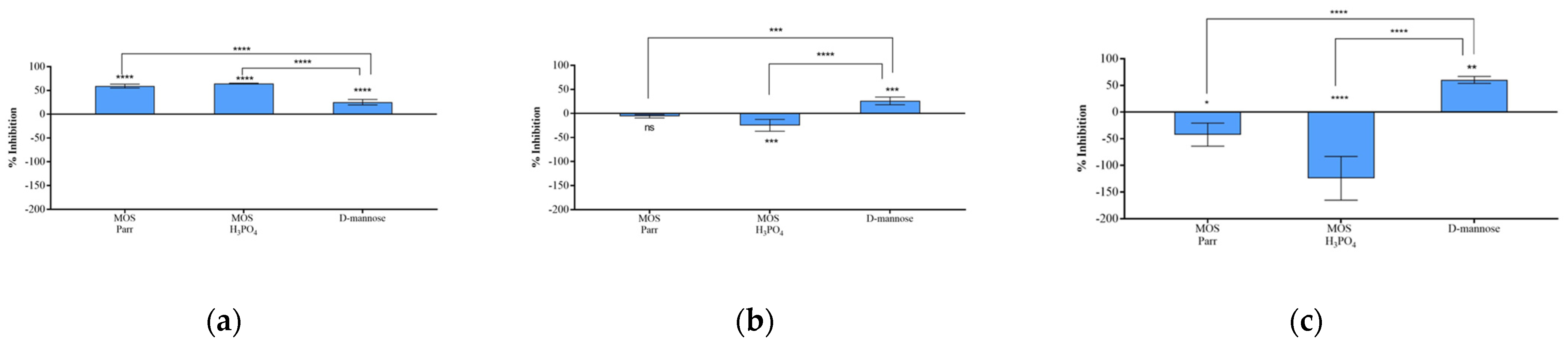 Pathogens 12 00885 g005
