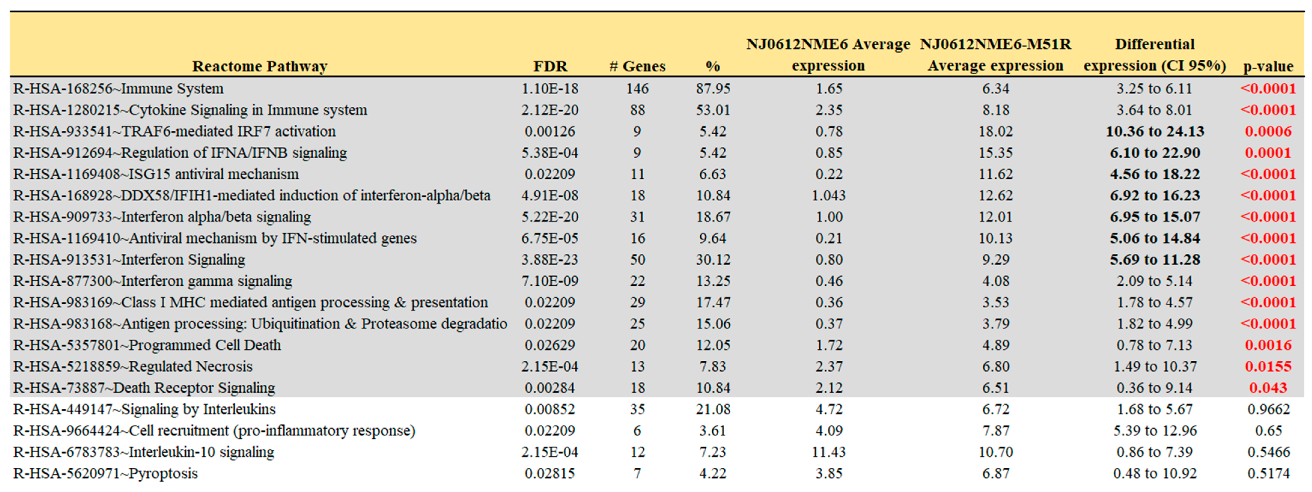 Pathogens 12 00896 g003 Pathogens 12 00896 g003
