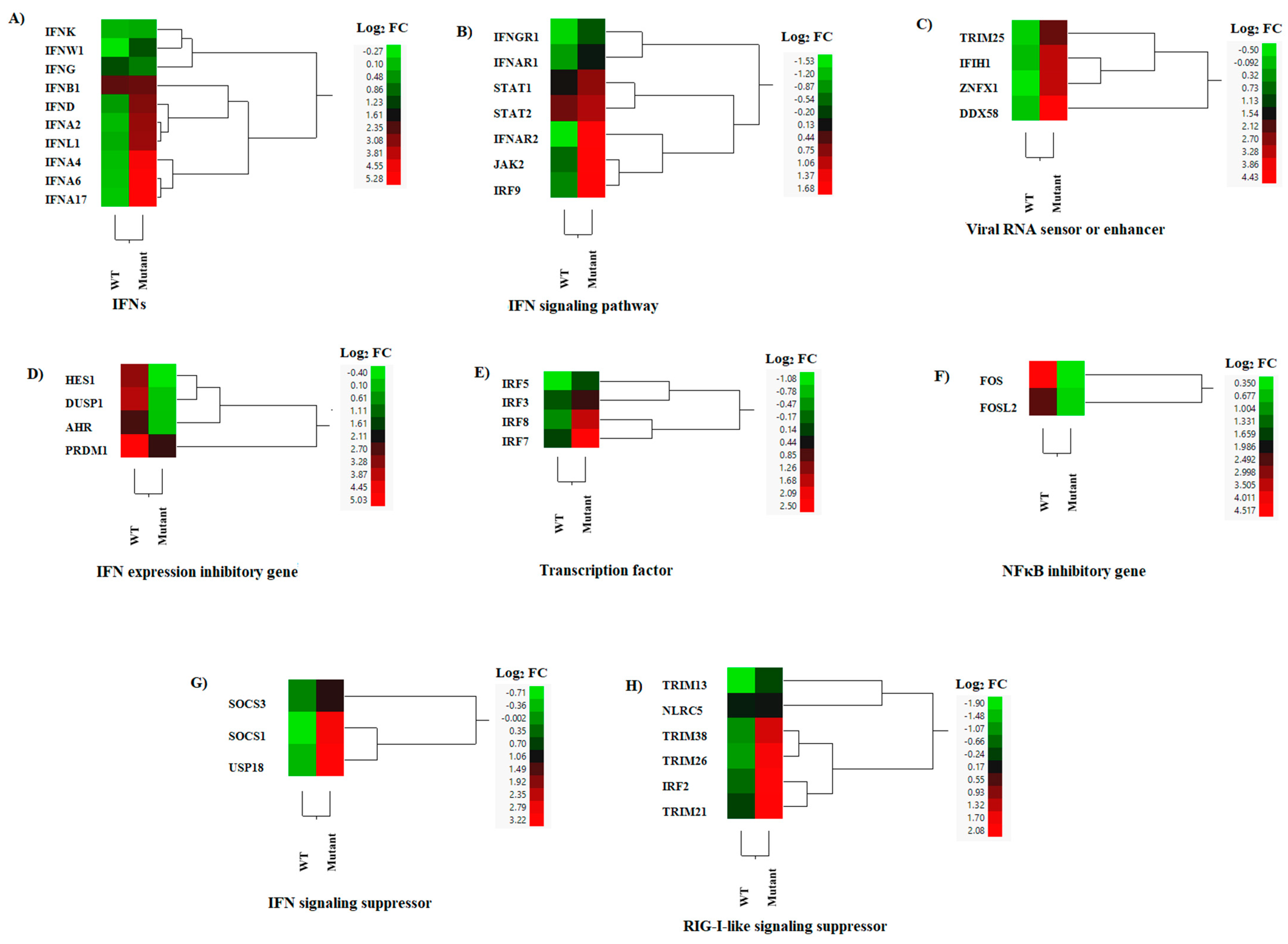 Pathogens 12 00896 g006 Pathogens 12 00896 g006