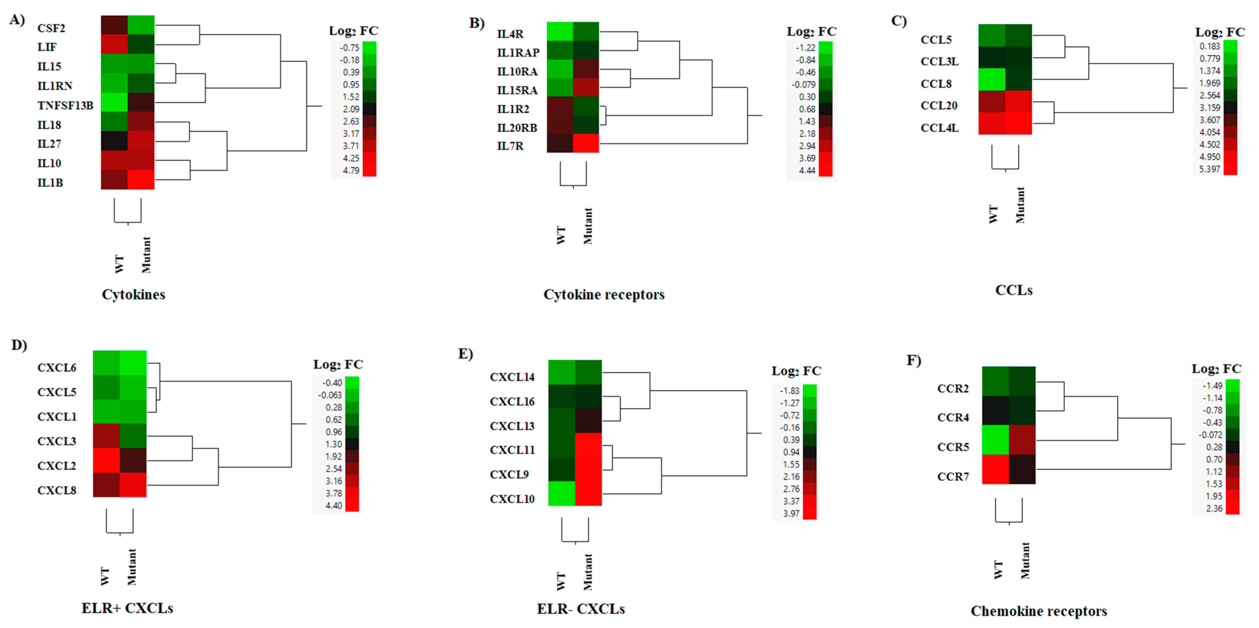 Pathogens 12 00896 g007 Pathogens 12 00896 g007