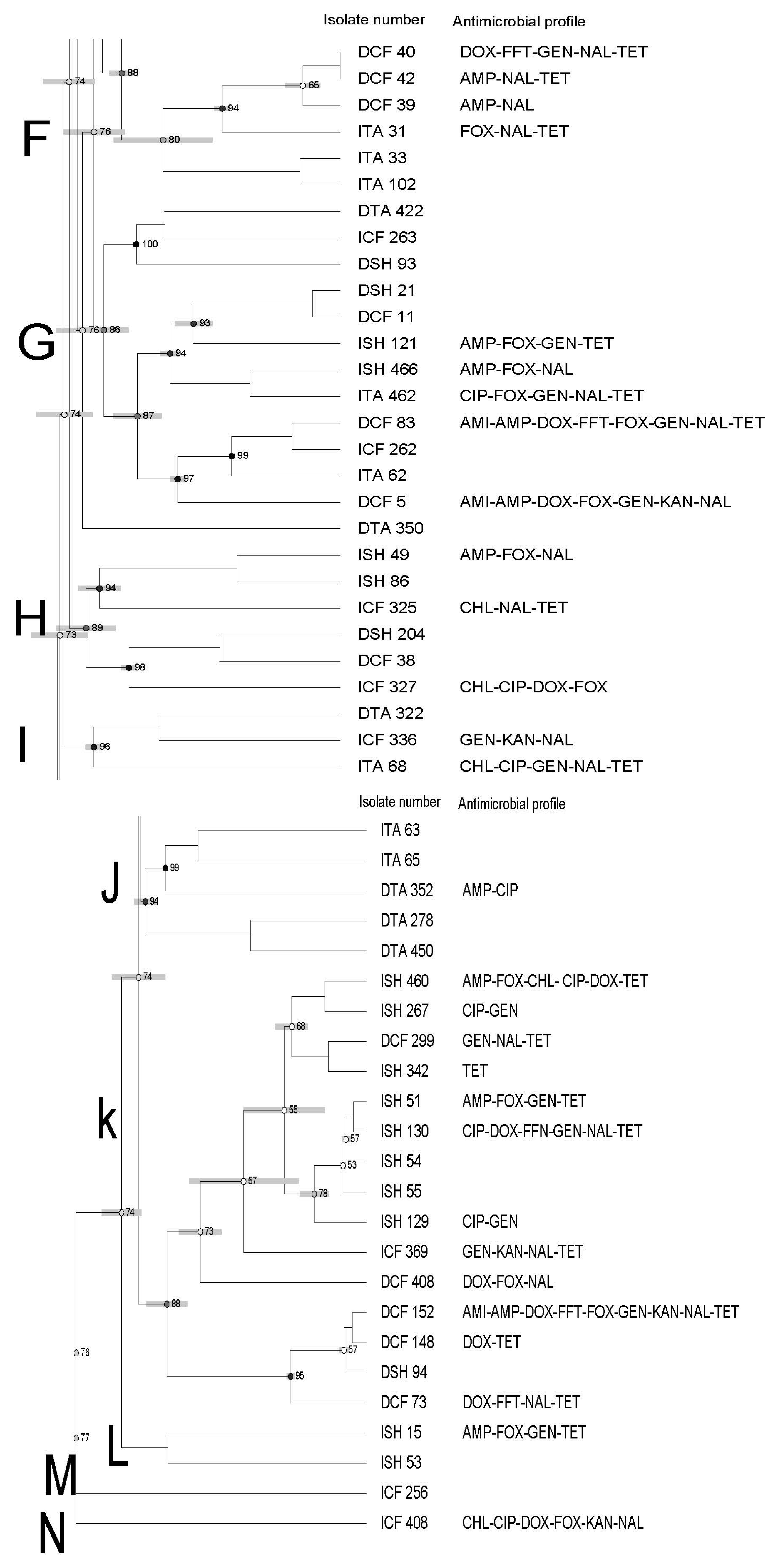 Pathogens 12 00897 g001c