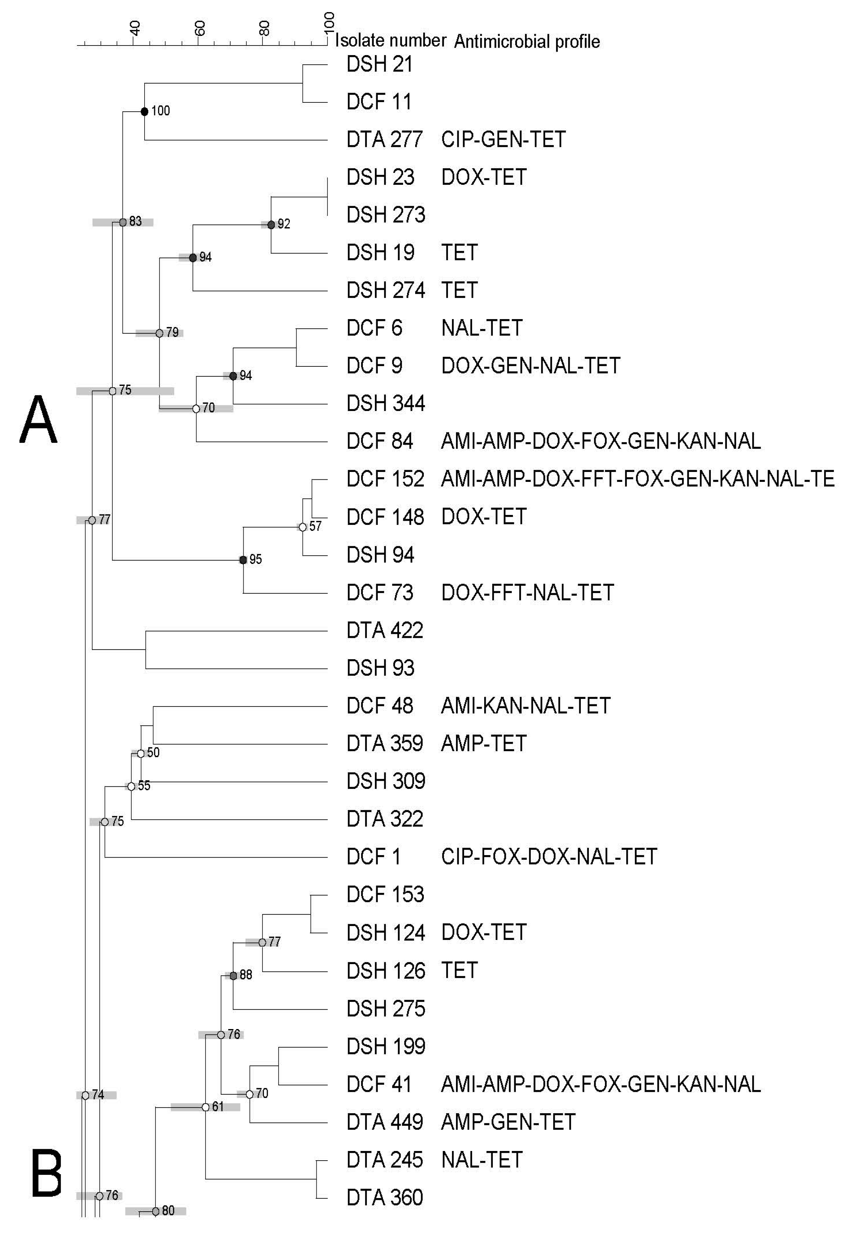 Pathogens 12 00897 g002a