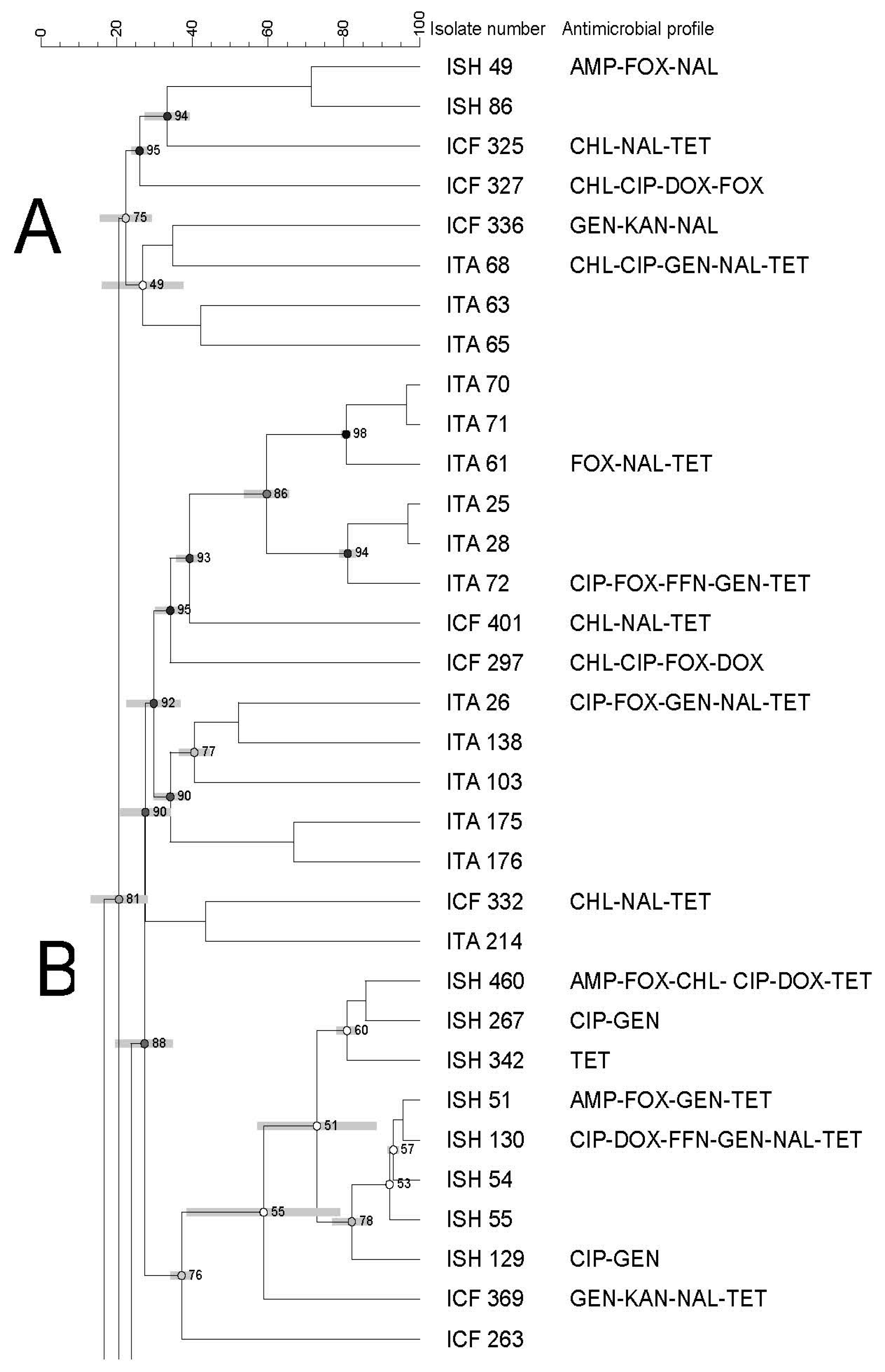 Pathogens 12 00897 g003a