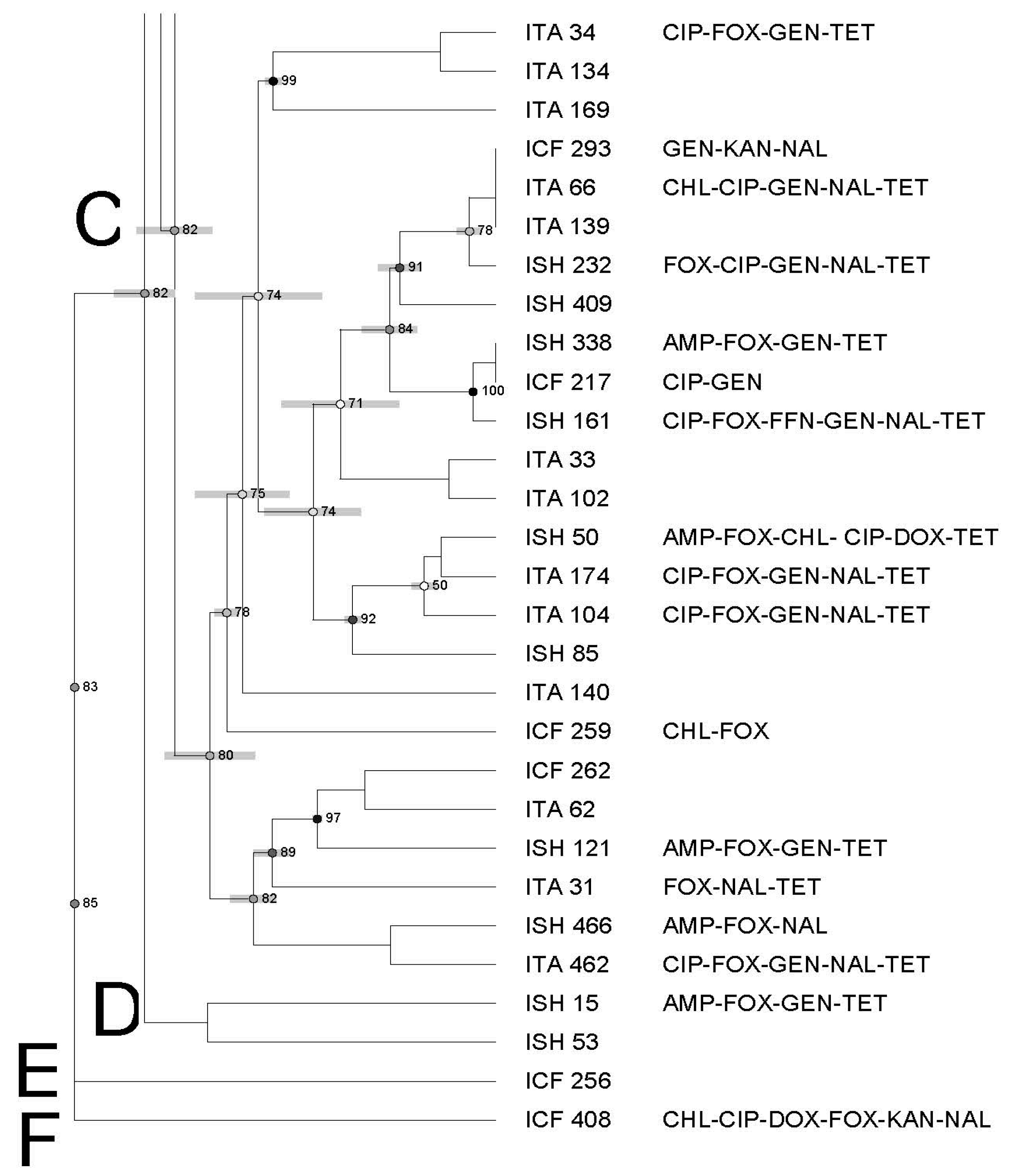 Pathogens 12 00897 g003b