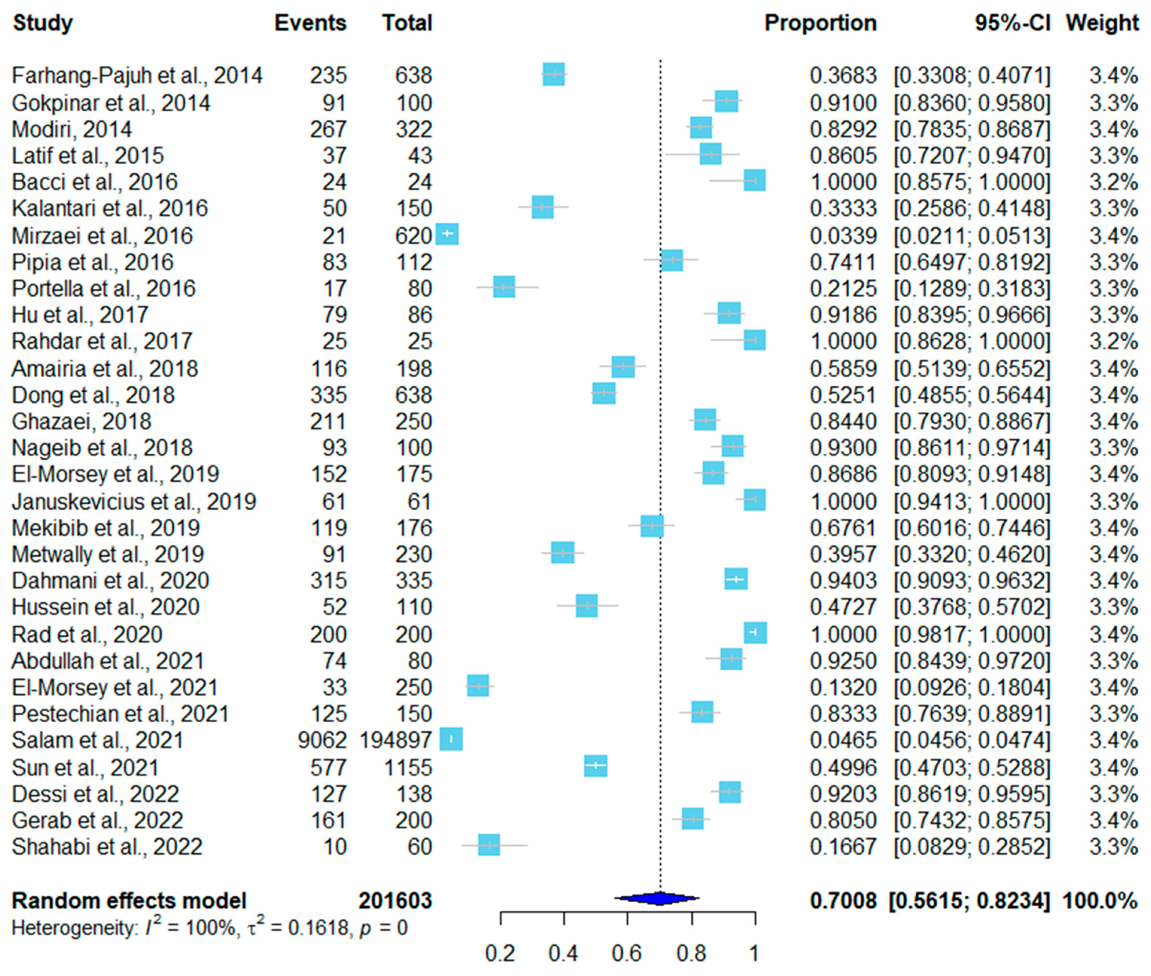 Pathogens 12 00902 g003