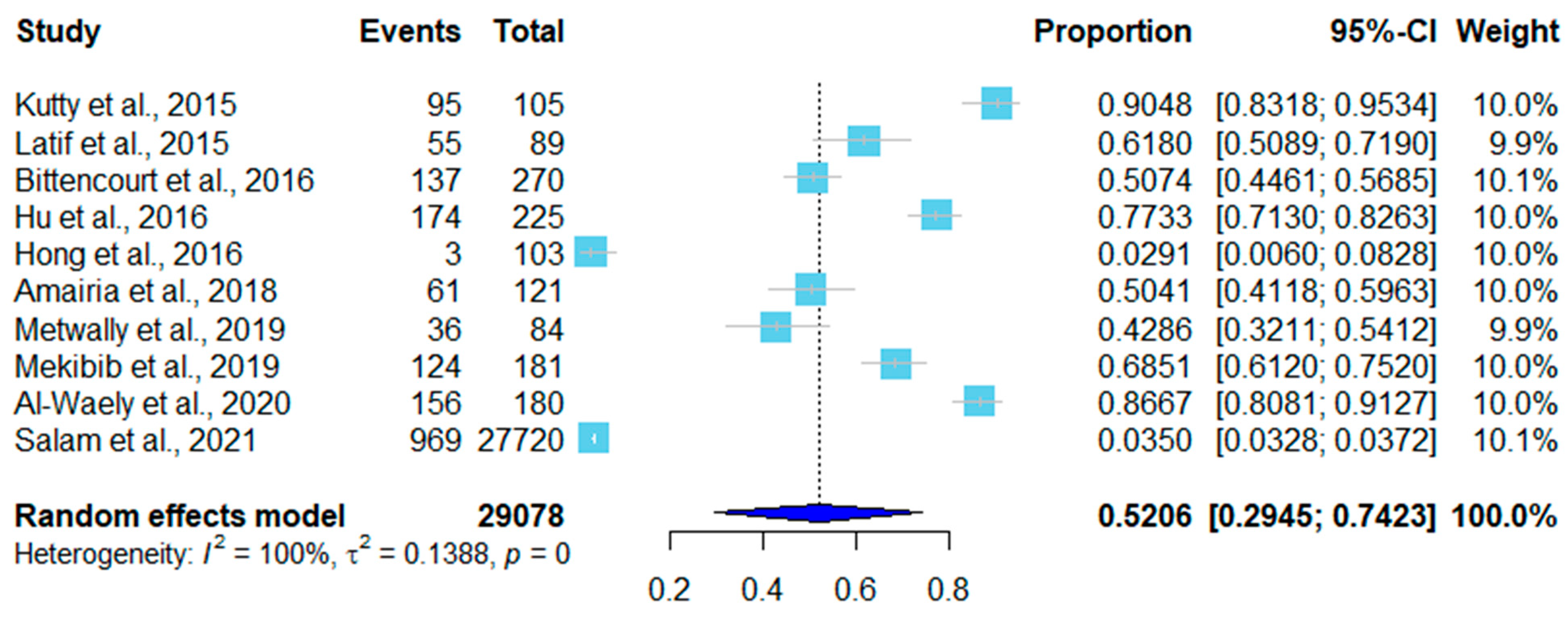 Pathogens 12 00902 g004
