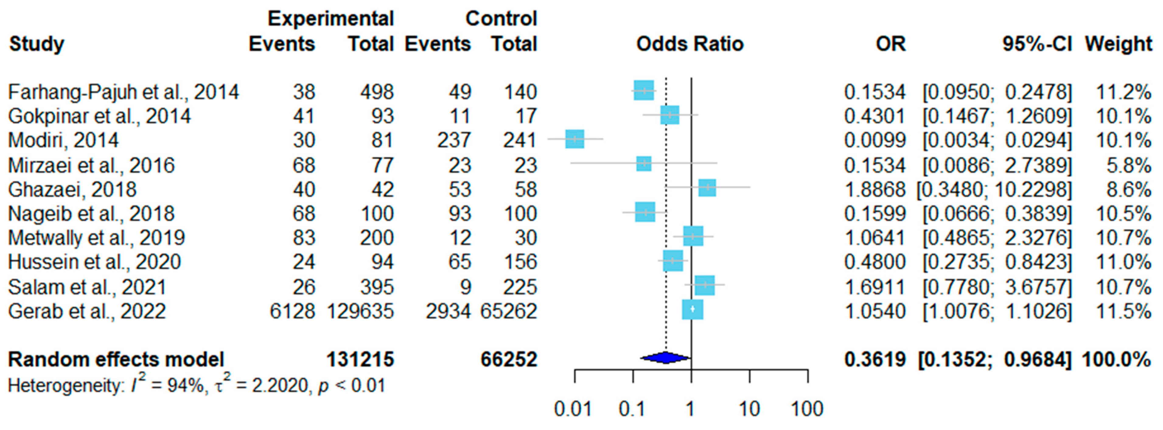 Pathogens 12 00902 g005