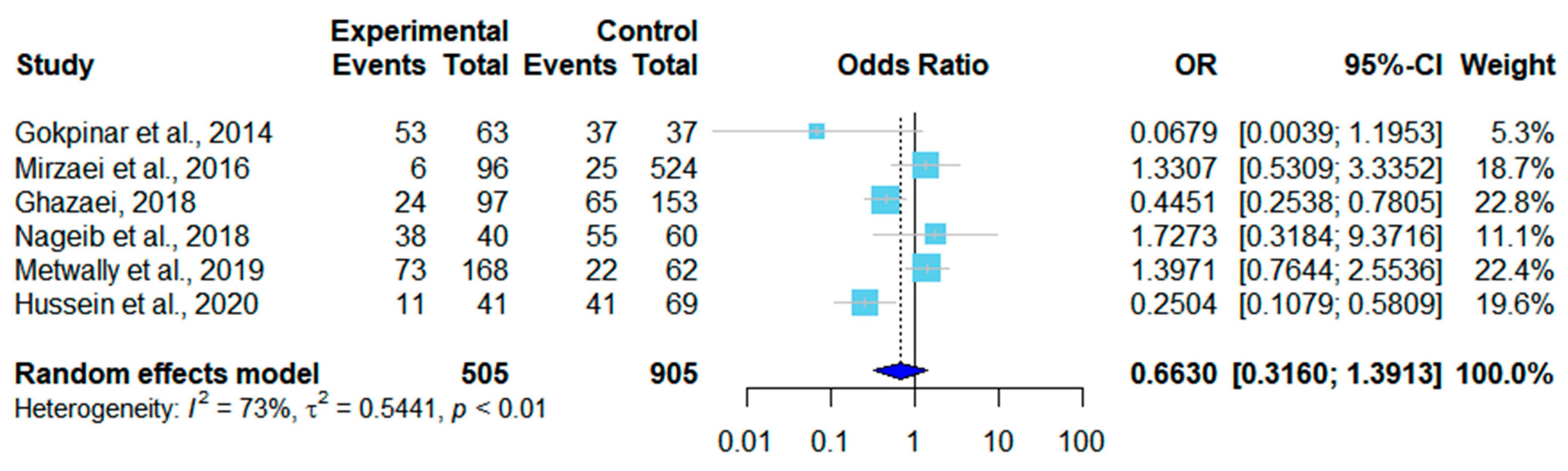Pathogens 12 00902 g007