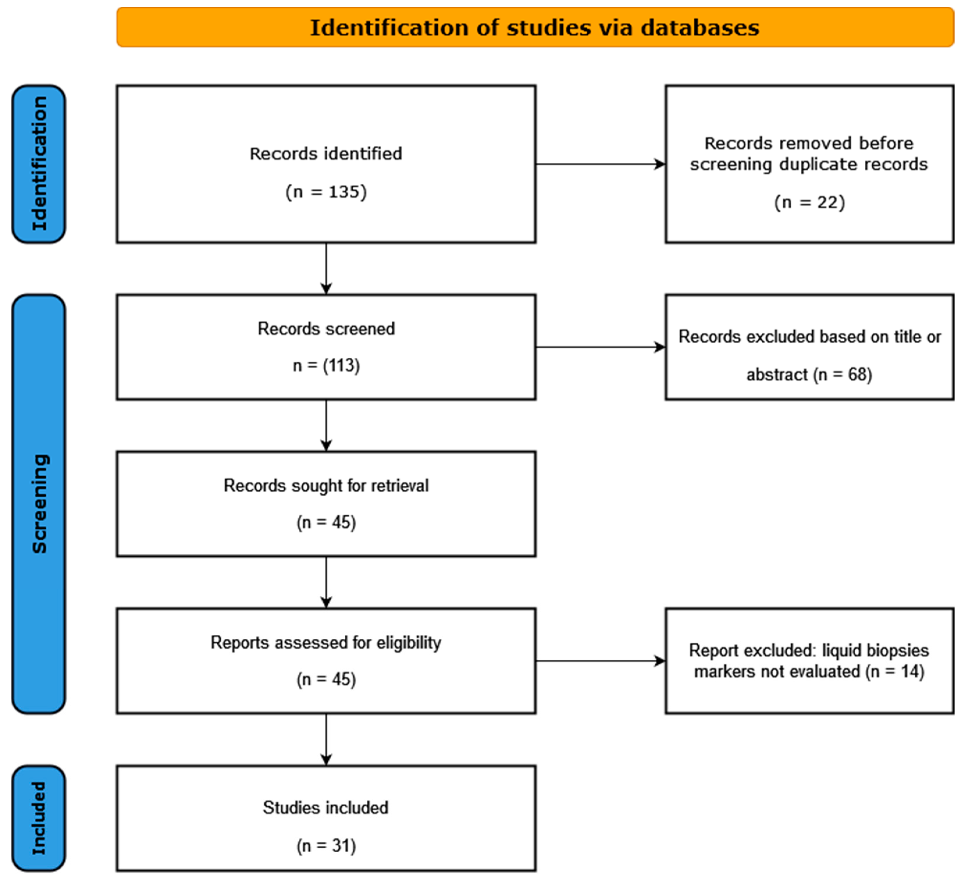 Pathogens 12 00908 g001