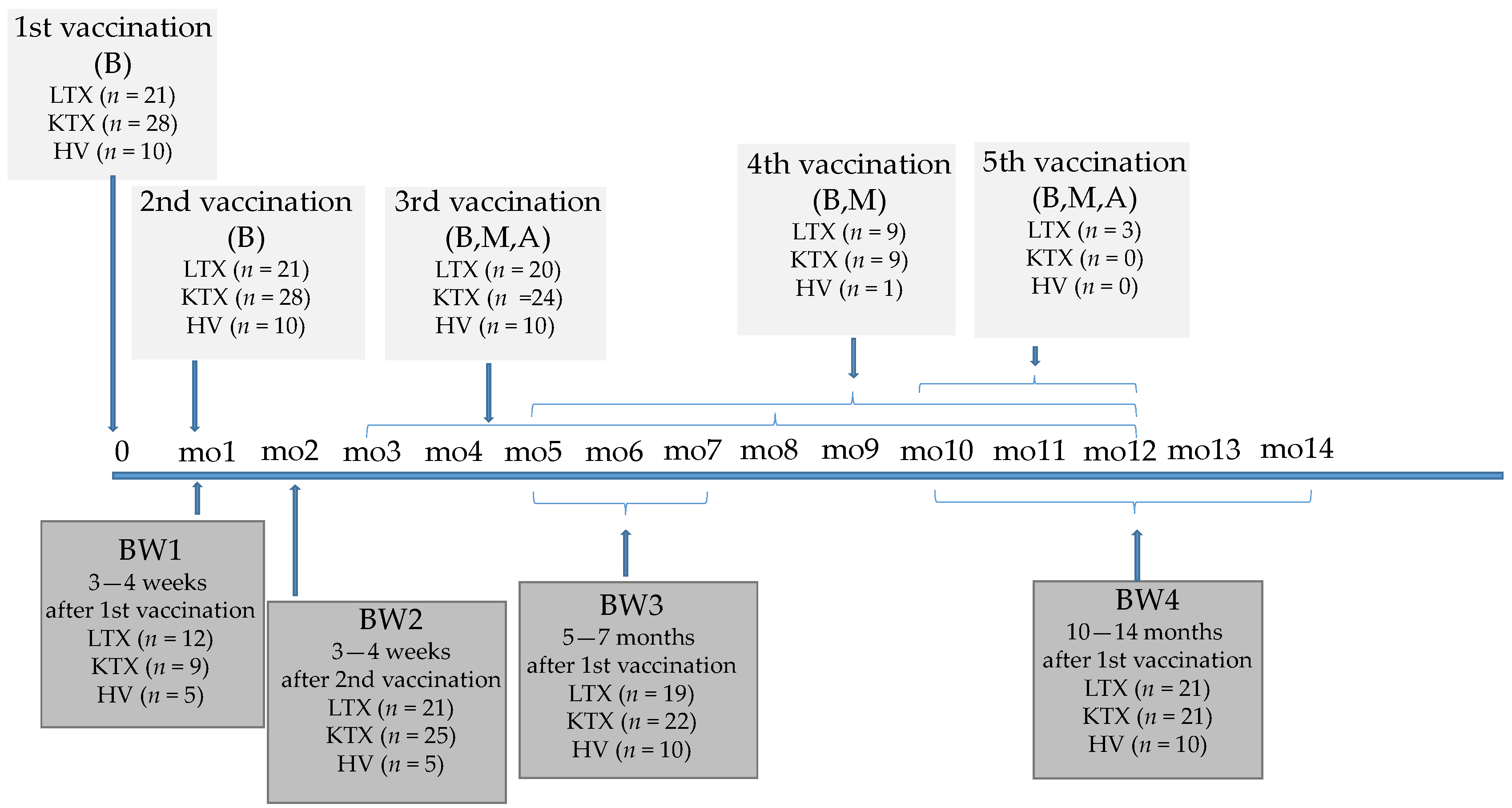 Pathogens 12 00910 g001