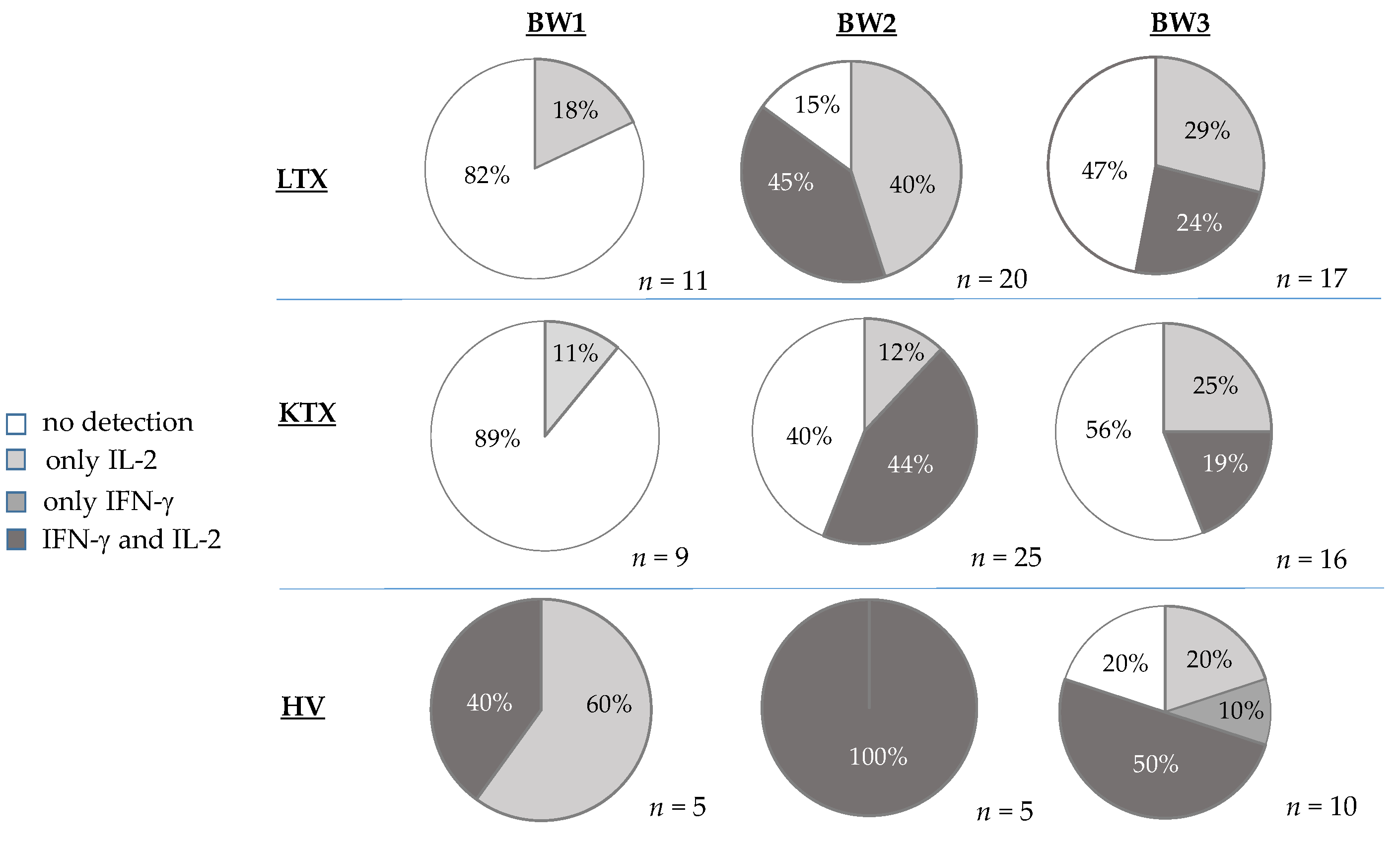 Pathogens 12 00910 g002