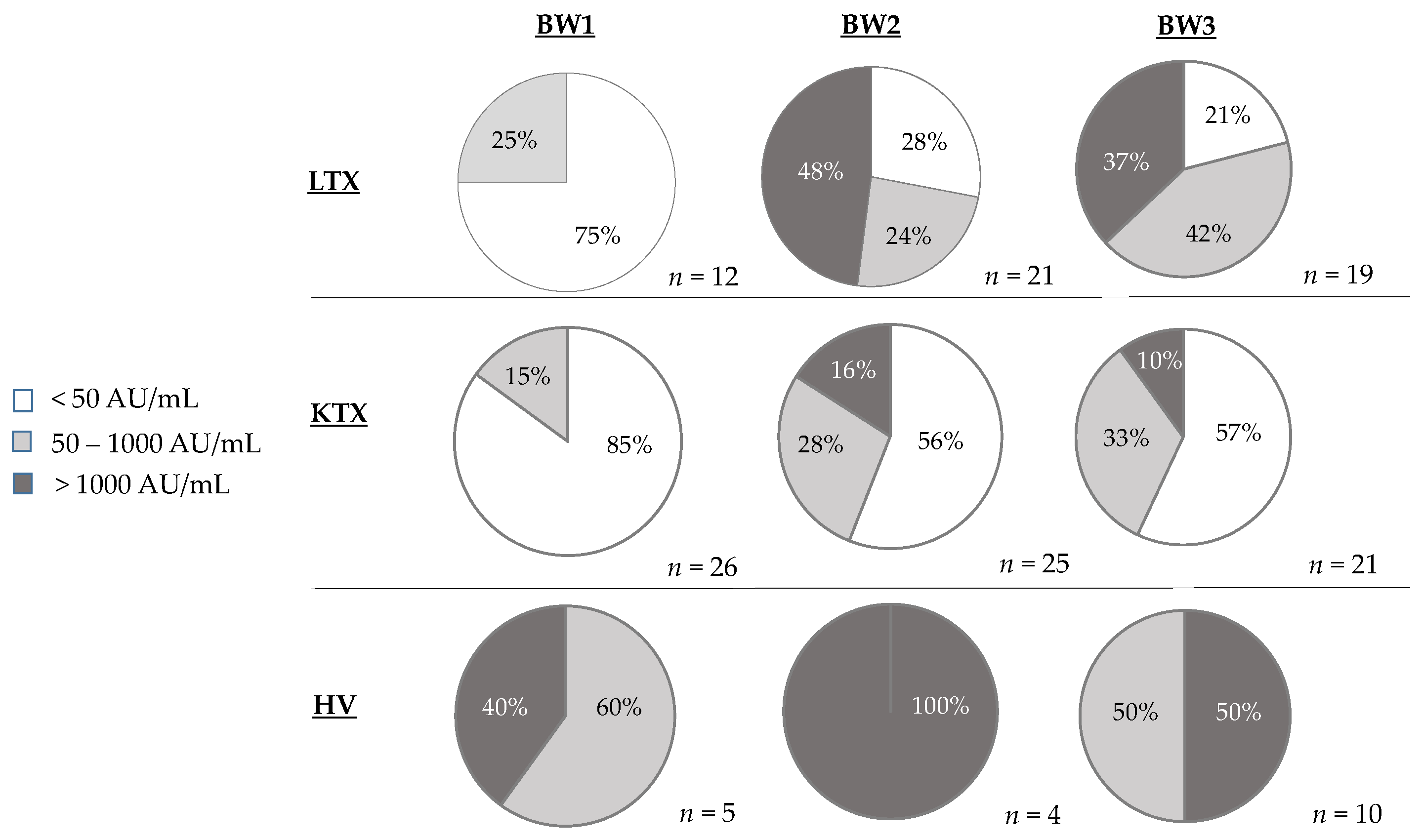 Pathogens 12 00910 g004