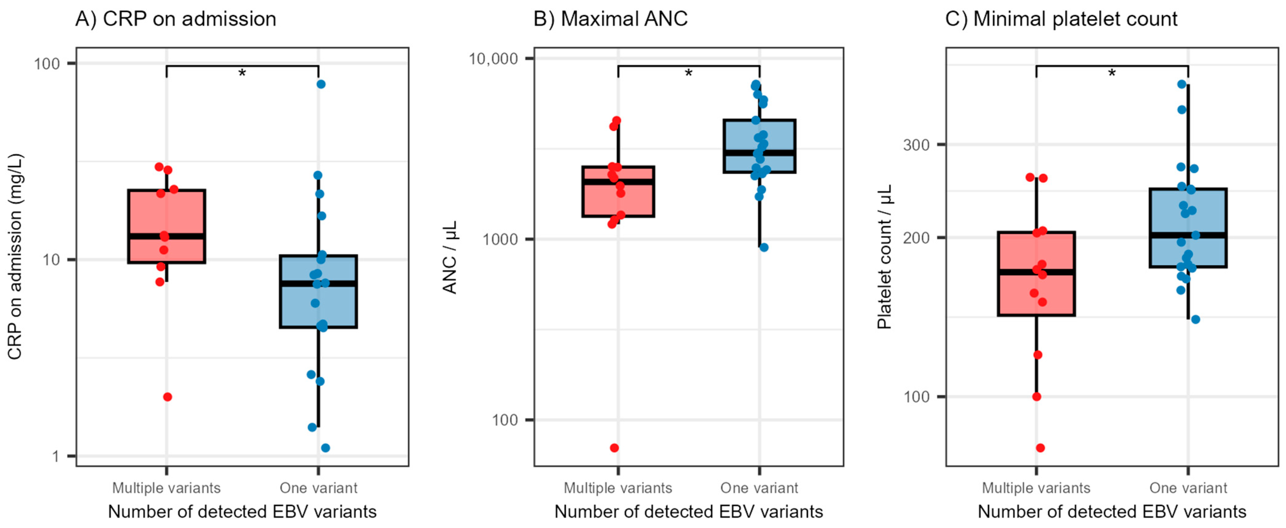 Pathogens 12 00915 g002