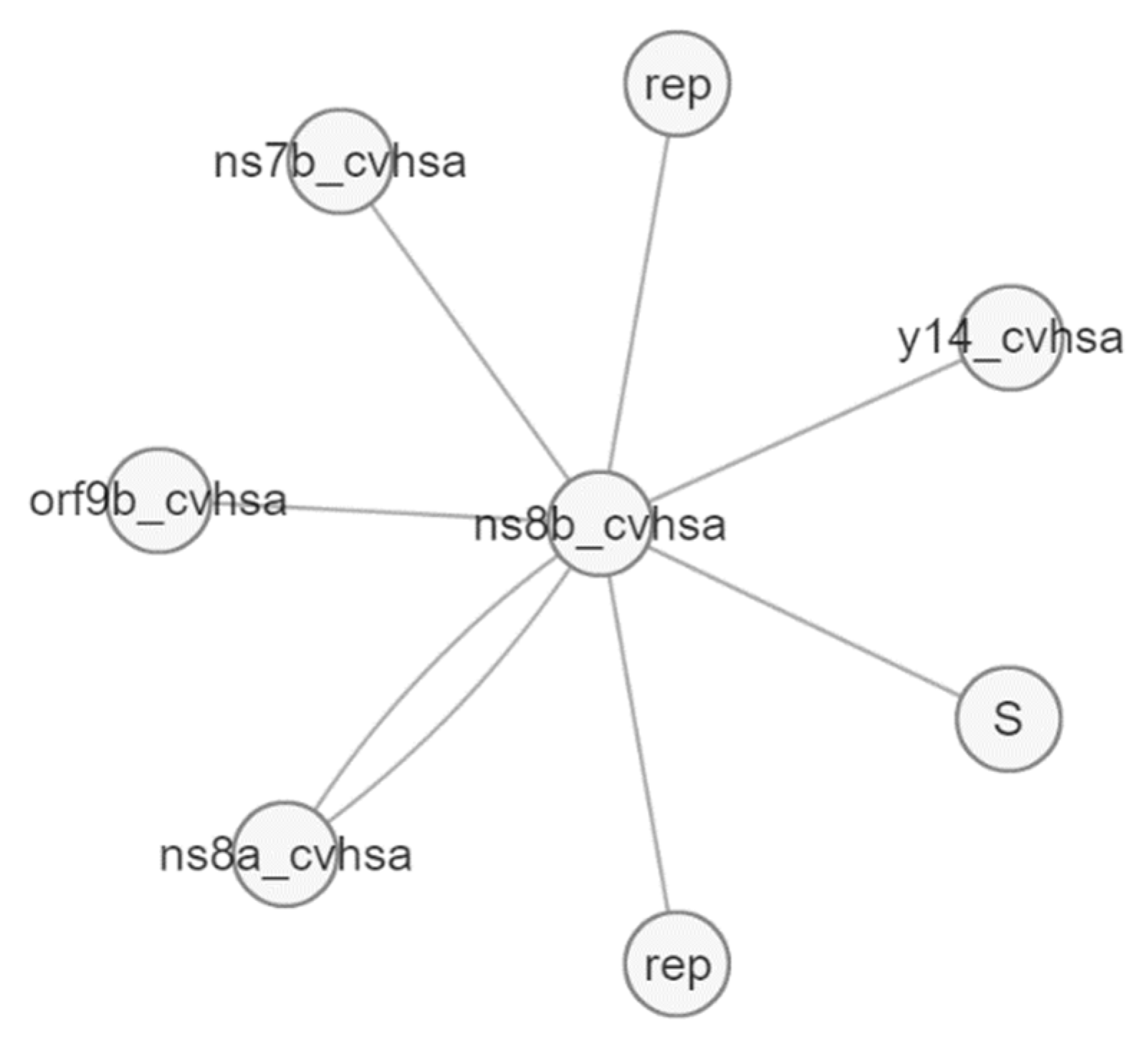 Pathogens 12 00926 g012 Pathogens 12 00926 g012