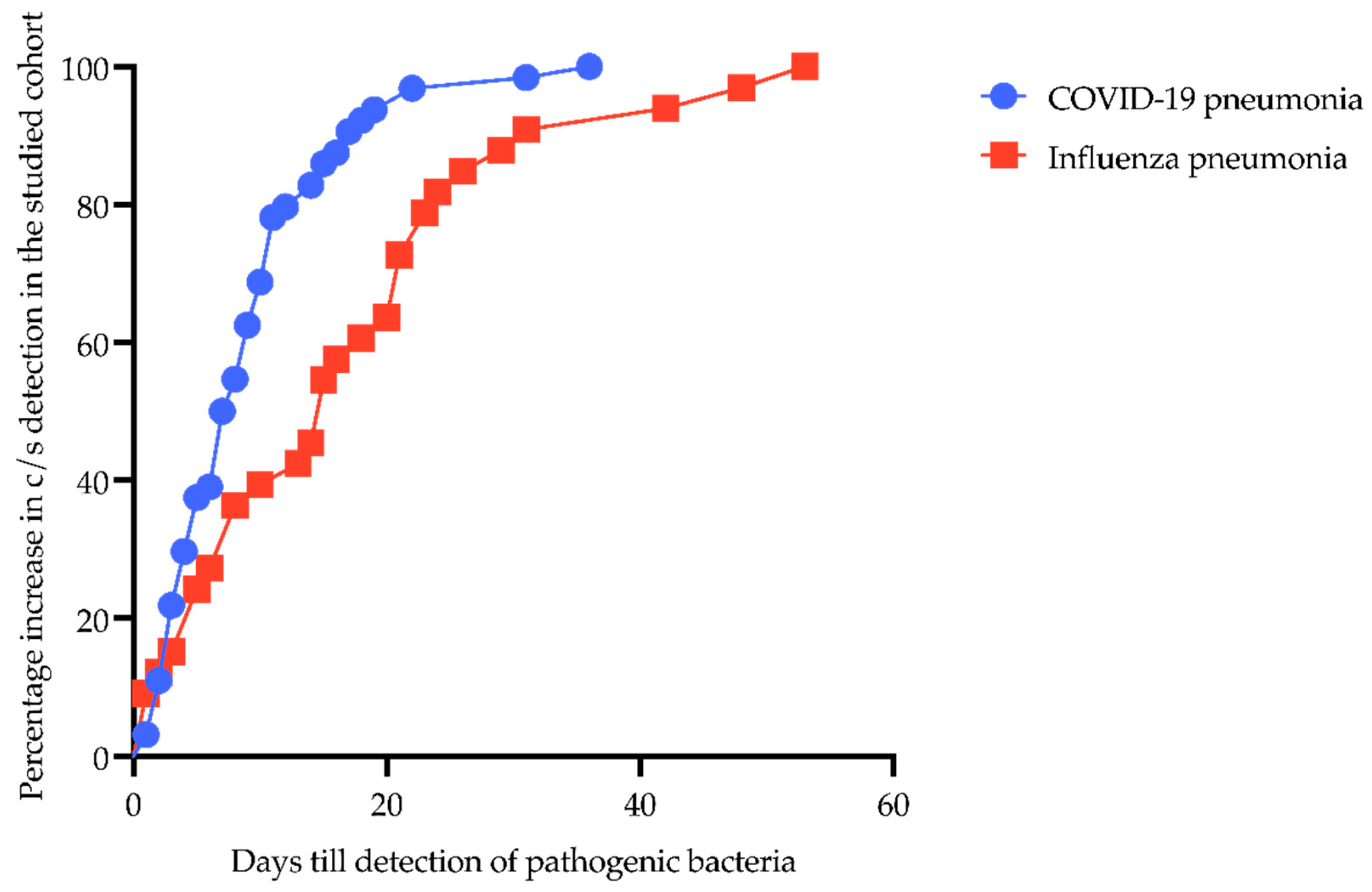 Pathogens 12 00927 g001