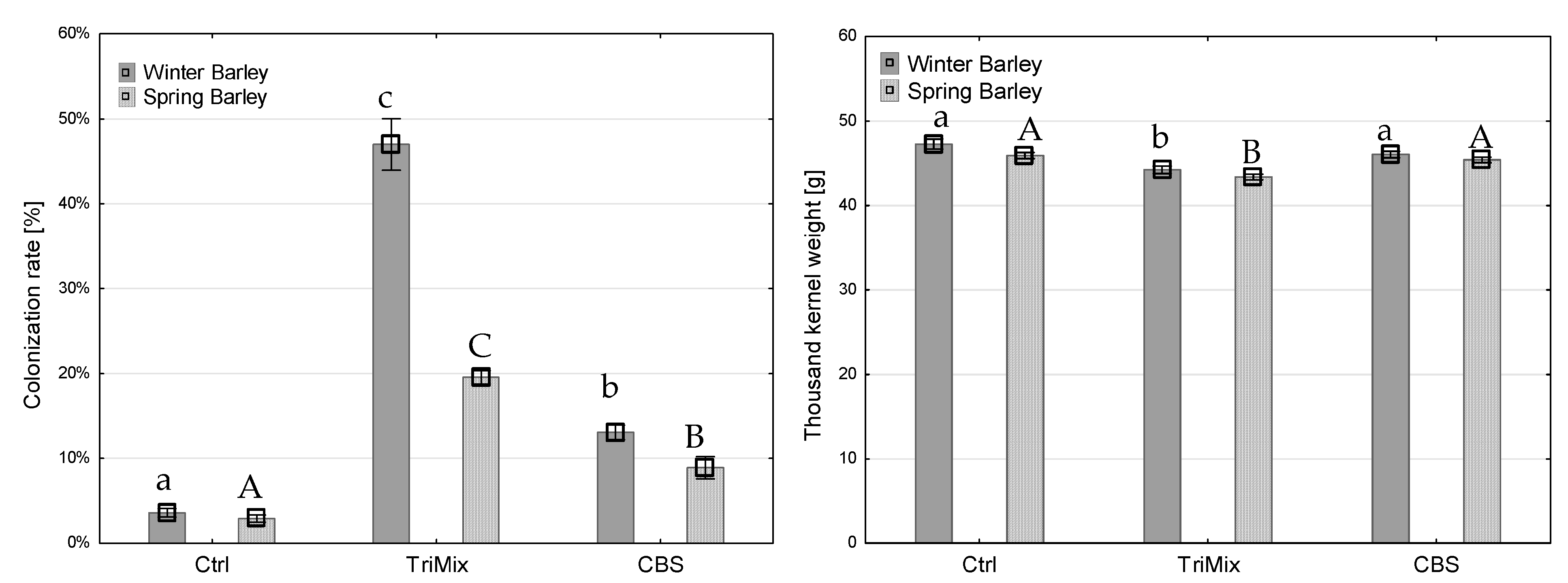 Pathogens 12 00936 g004