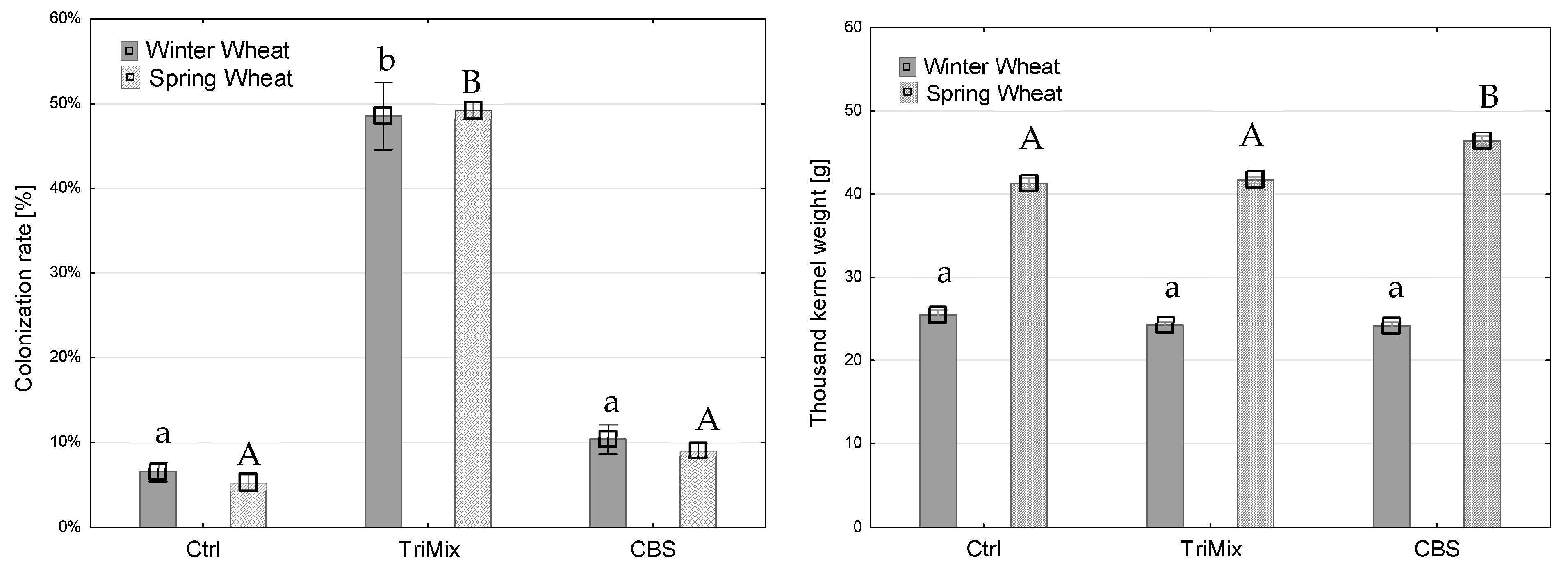 Pathogens 12 00936 g005