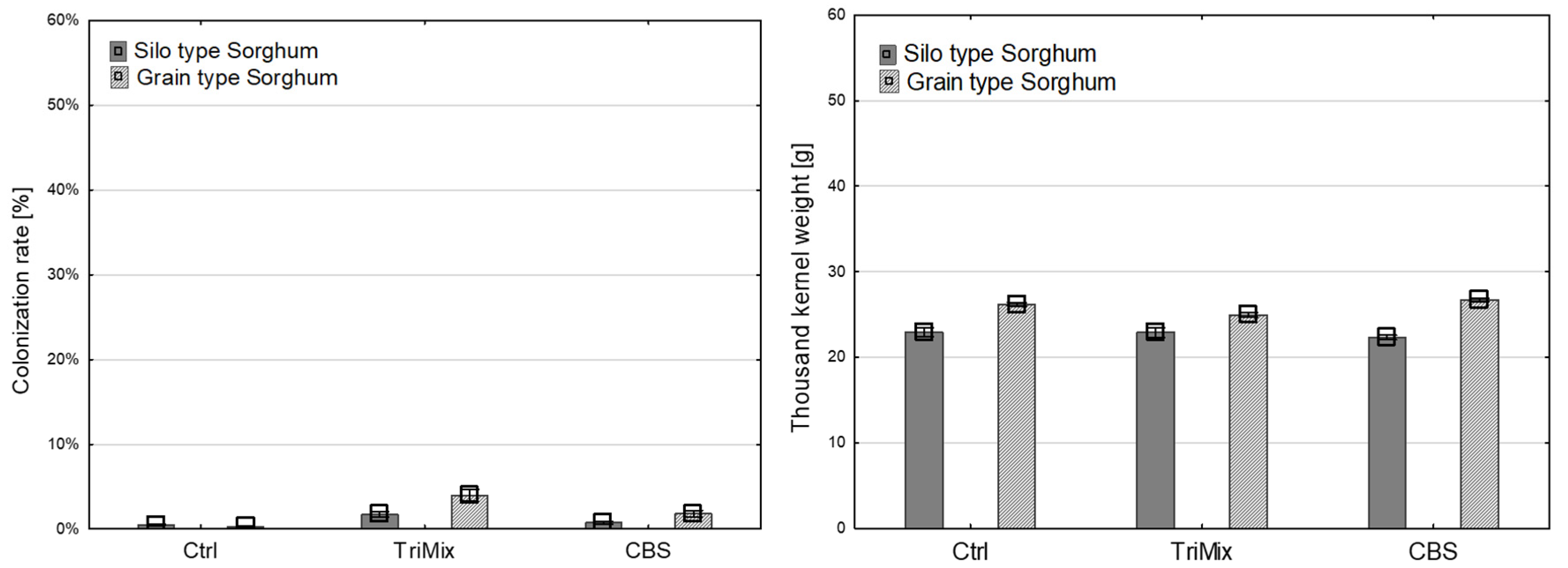 Pathogens 12 00936 g006