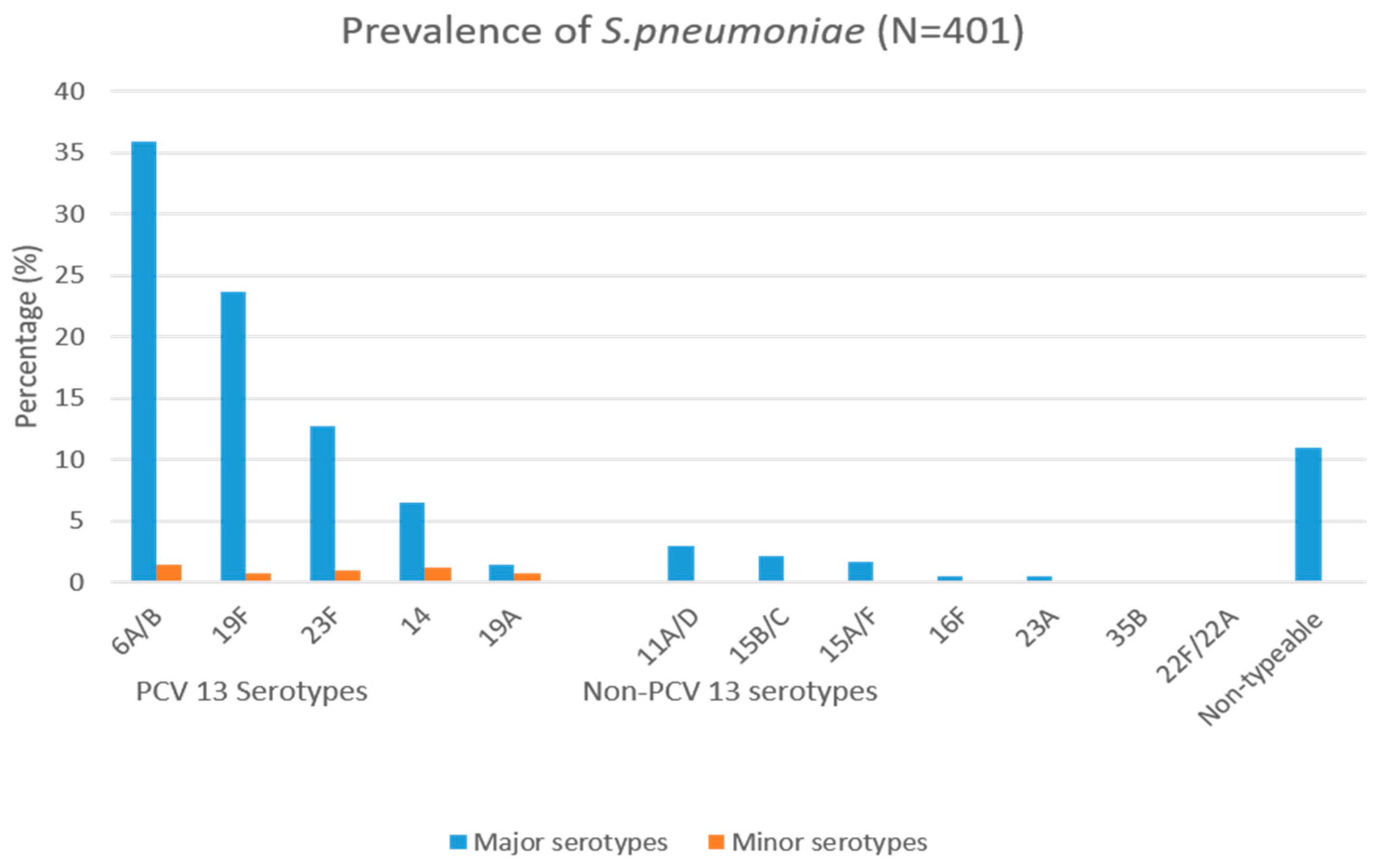 Pathogens 12 00943 g001