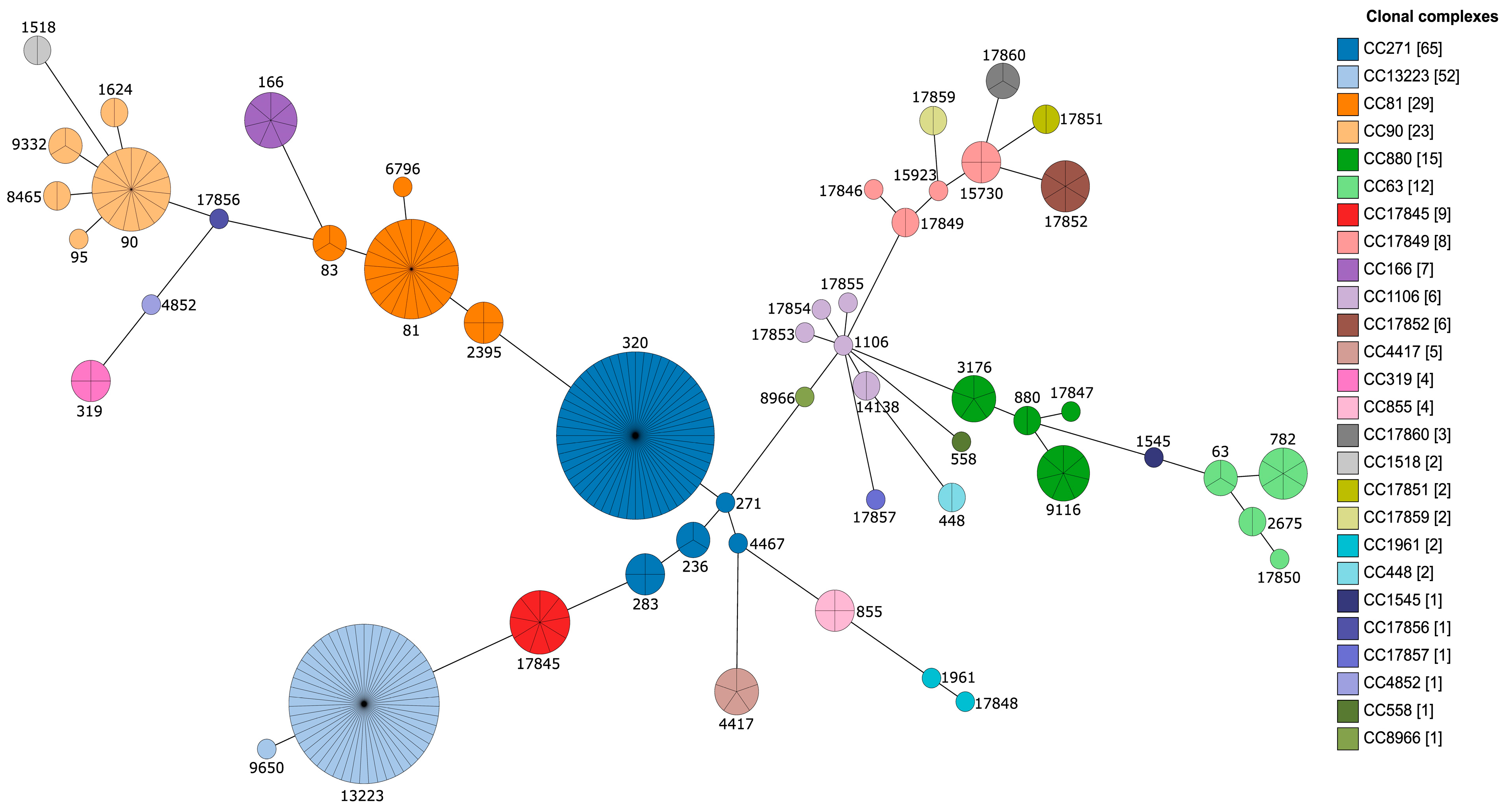 Pathogens 12 00943 g002