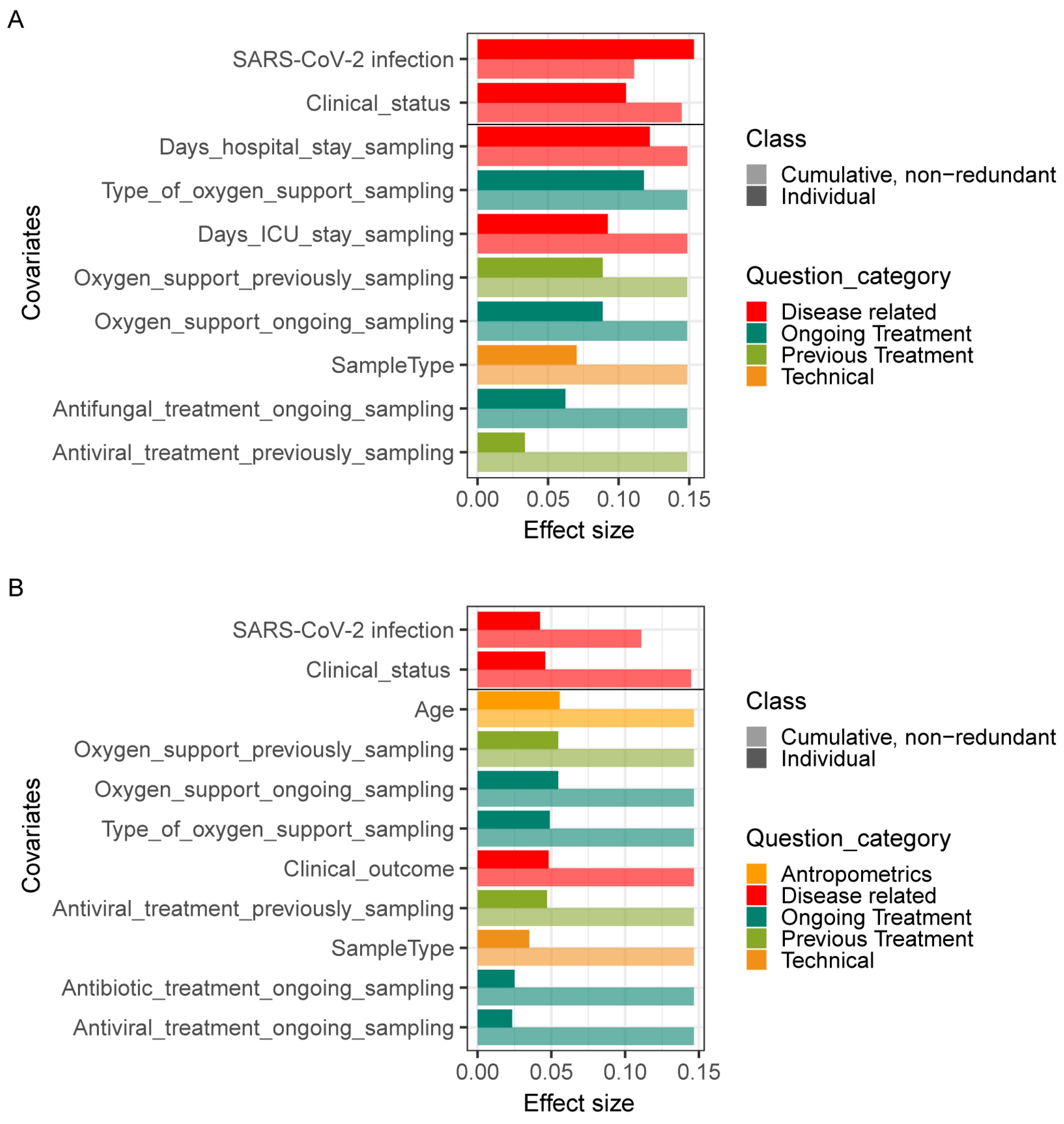 Pathogens 12 00944 g005