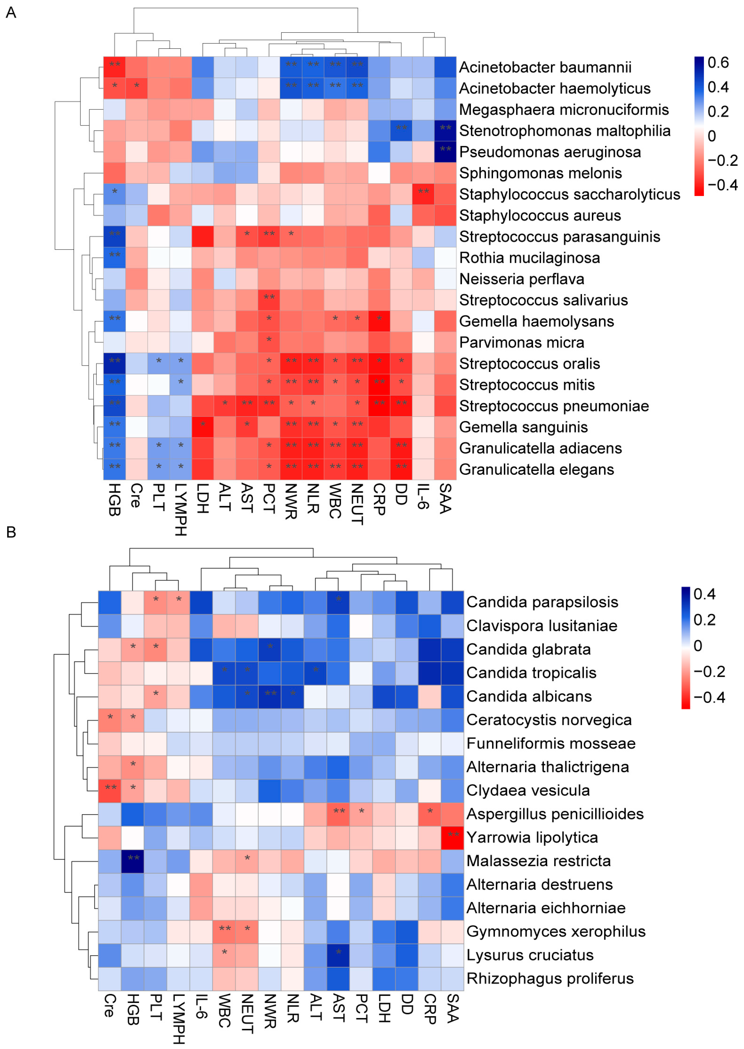 Pathogens 12 00944 g006