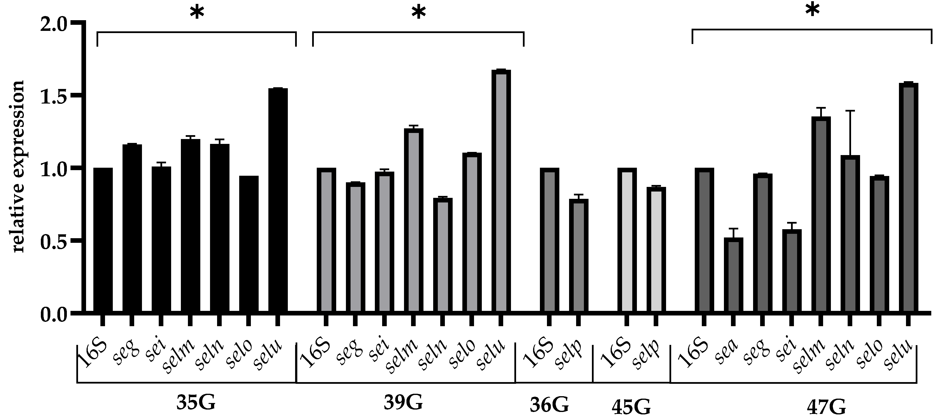 Pathogens 12 00954 g002 Pathogens 12 00954 g002
