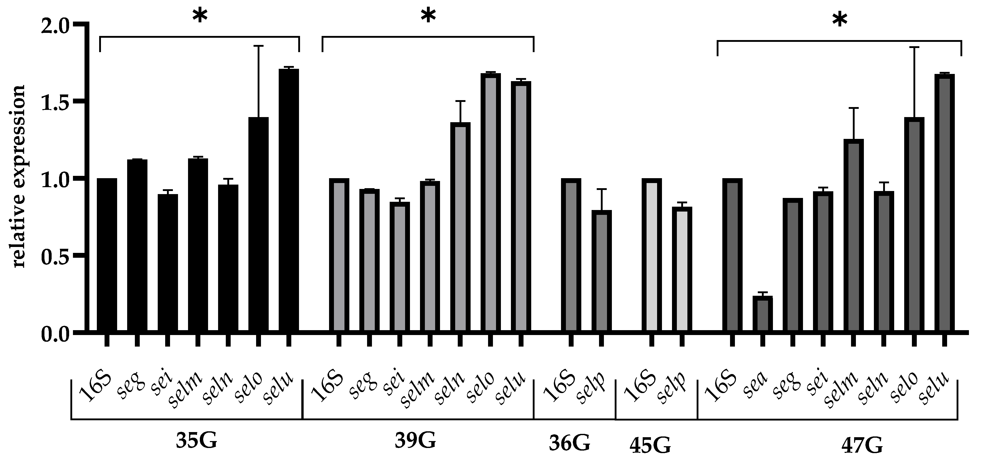 Pathogens 12 00954 g003 Pathogens 12 00954 g003