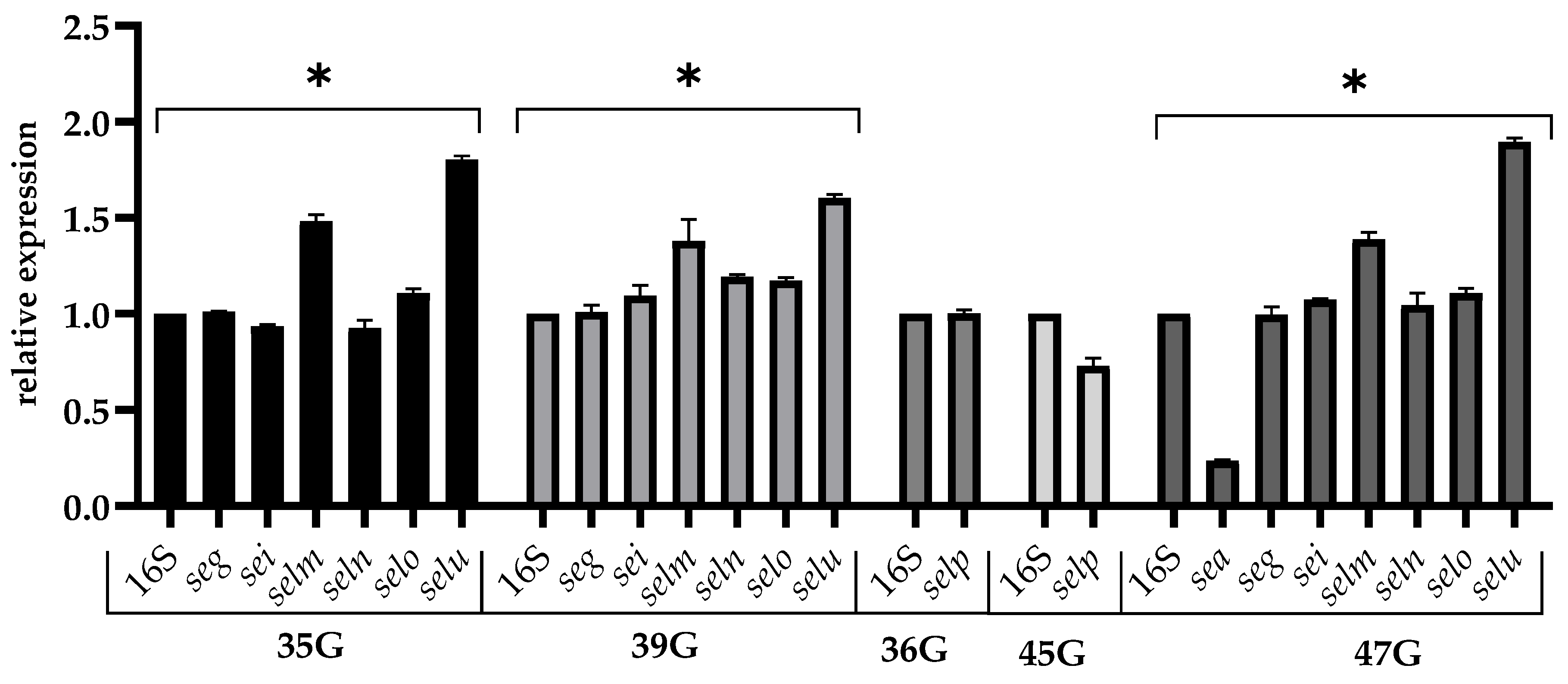 Pathogens 12 00954 g004 Pathogens 12 00954 g004