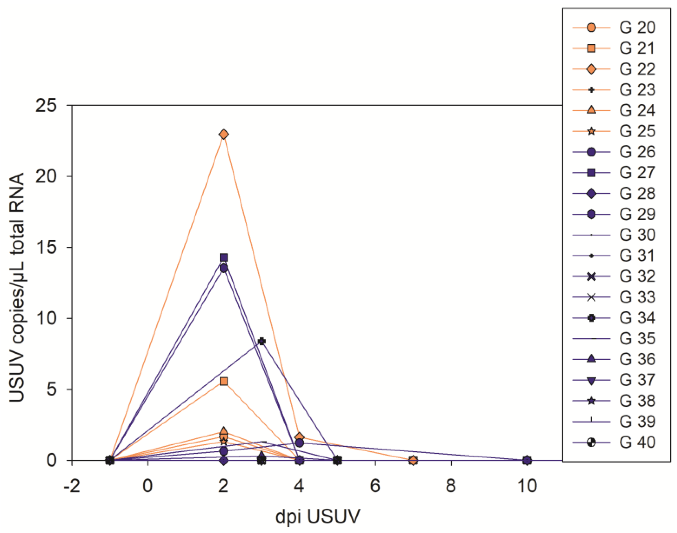 Pathogens 12 00959 g003