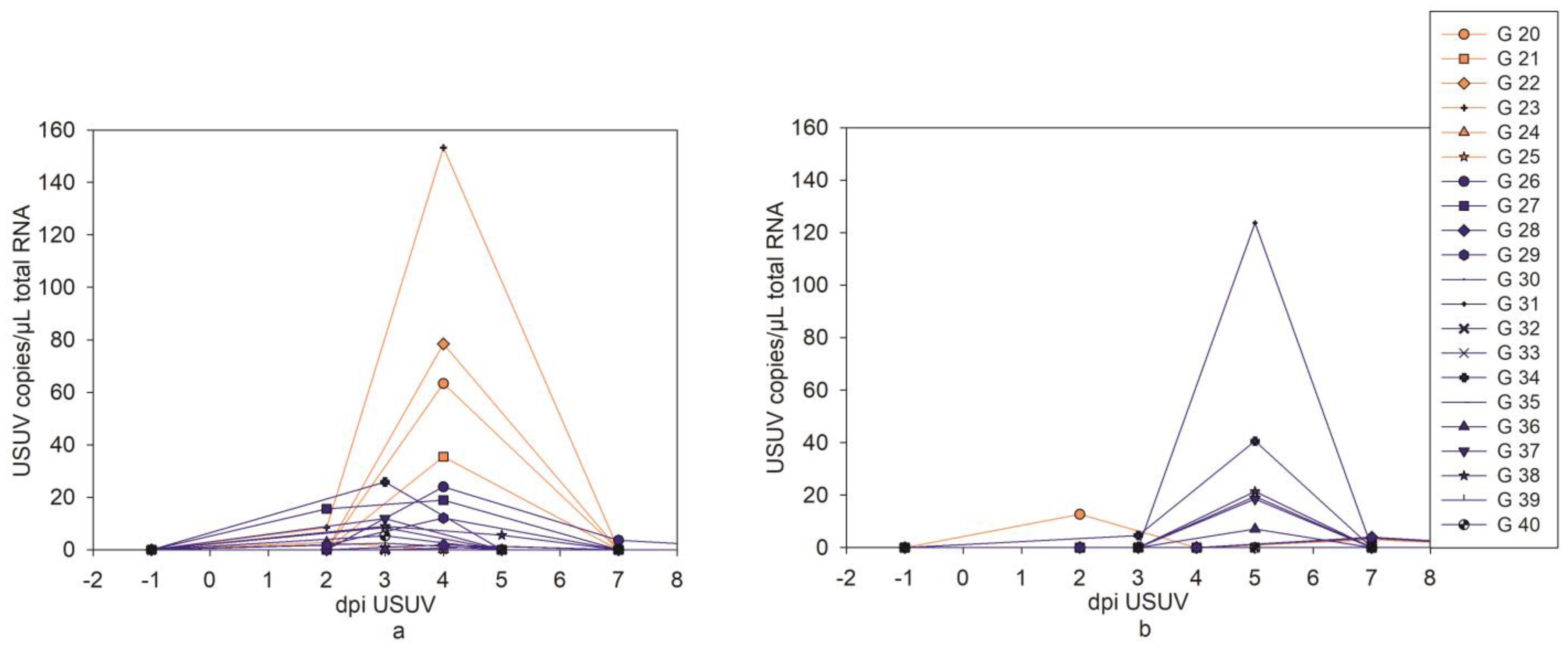 Pathogens 12 00959 g004