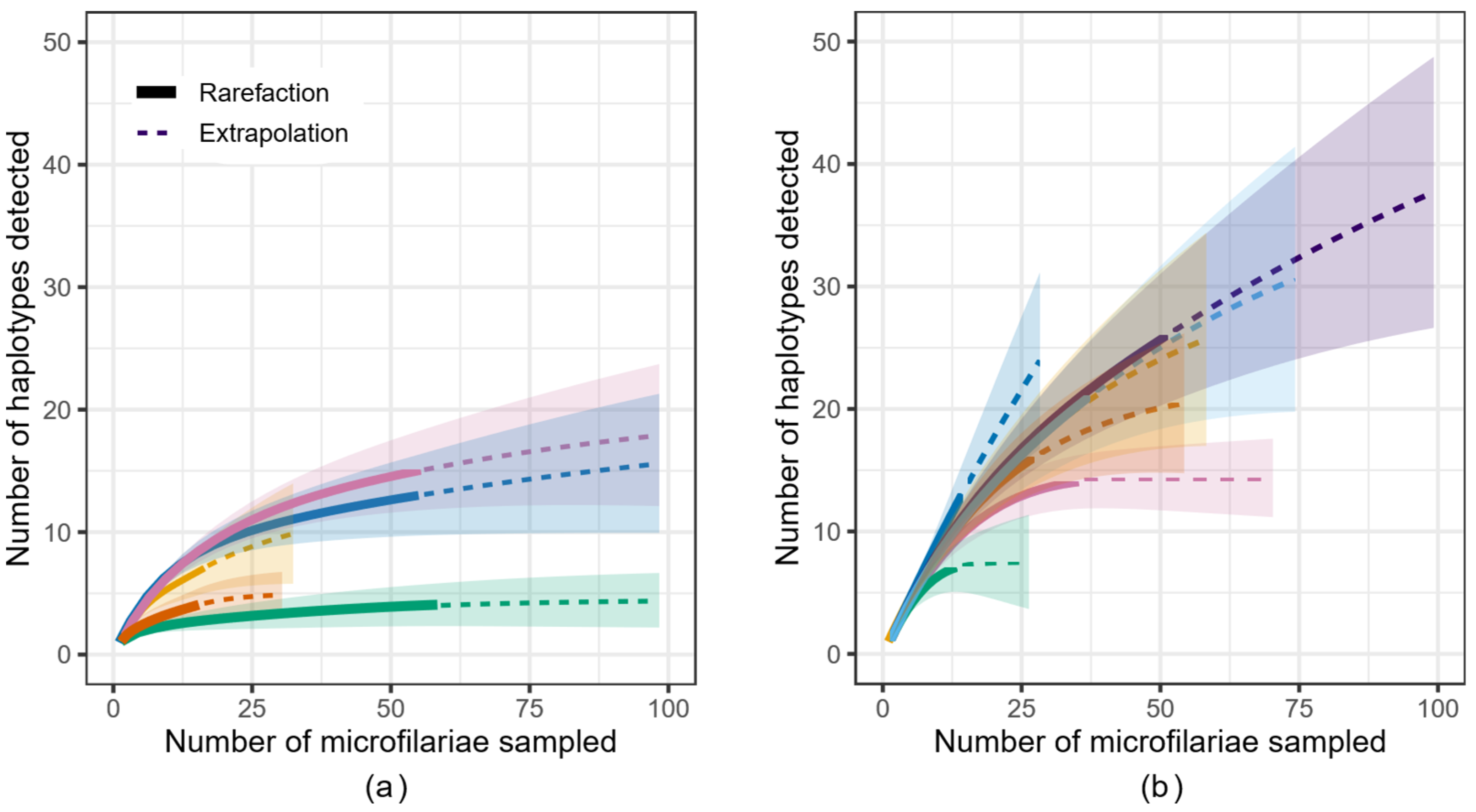 Pathogens 12 00971 g001 Pathogens 12 00971 g001
