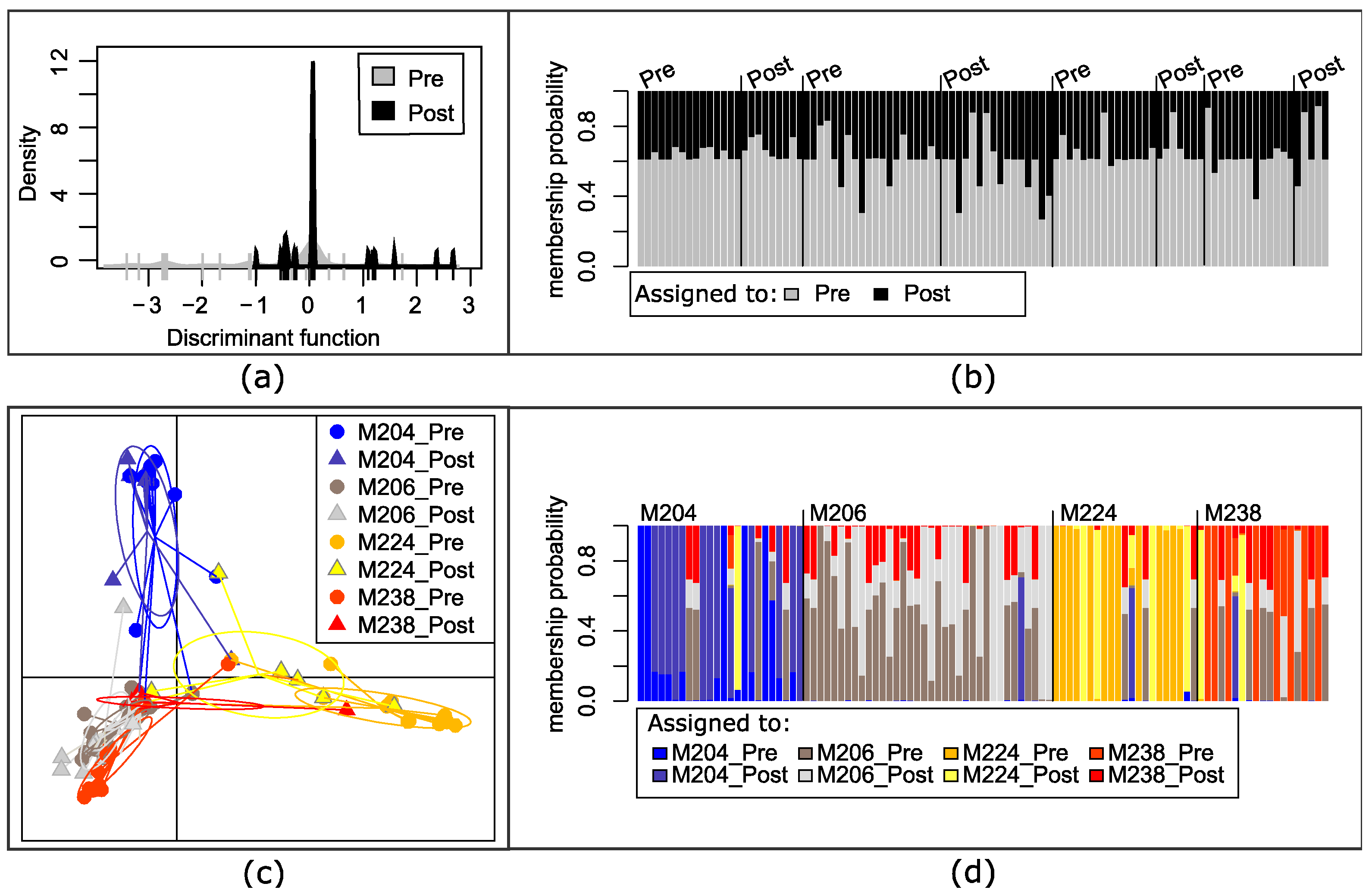 Pathogens 12 00971 g004 Pathogens 12 00971 g004