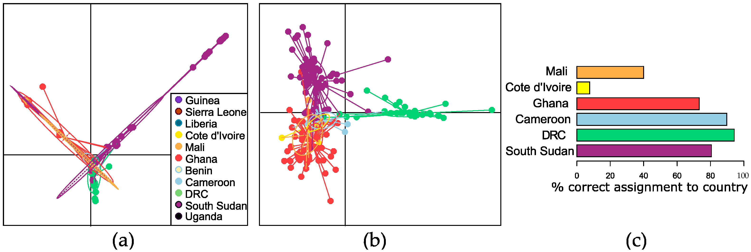 Pathogens 12 00971 g005 Pathogens 12 00971 g005