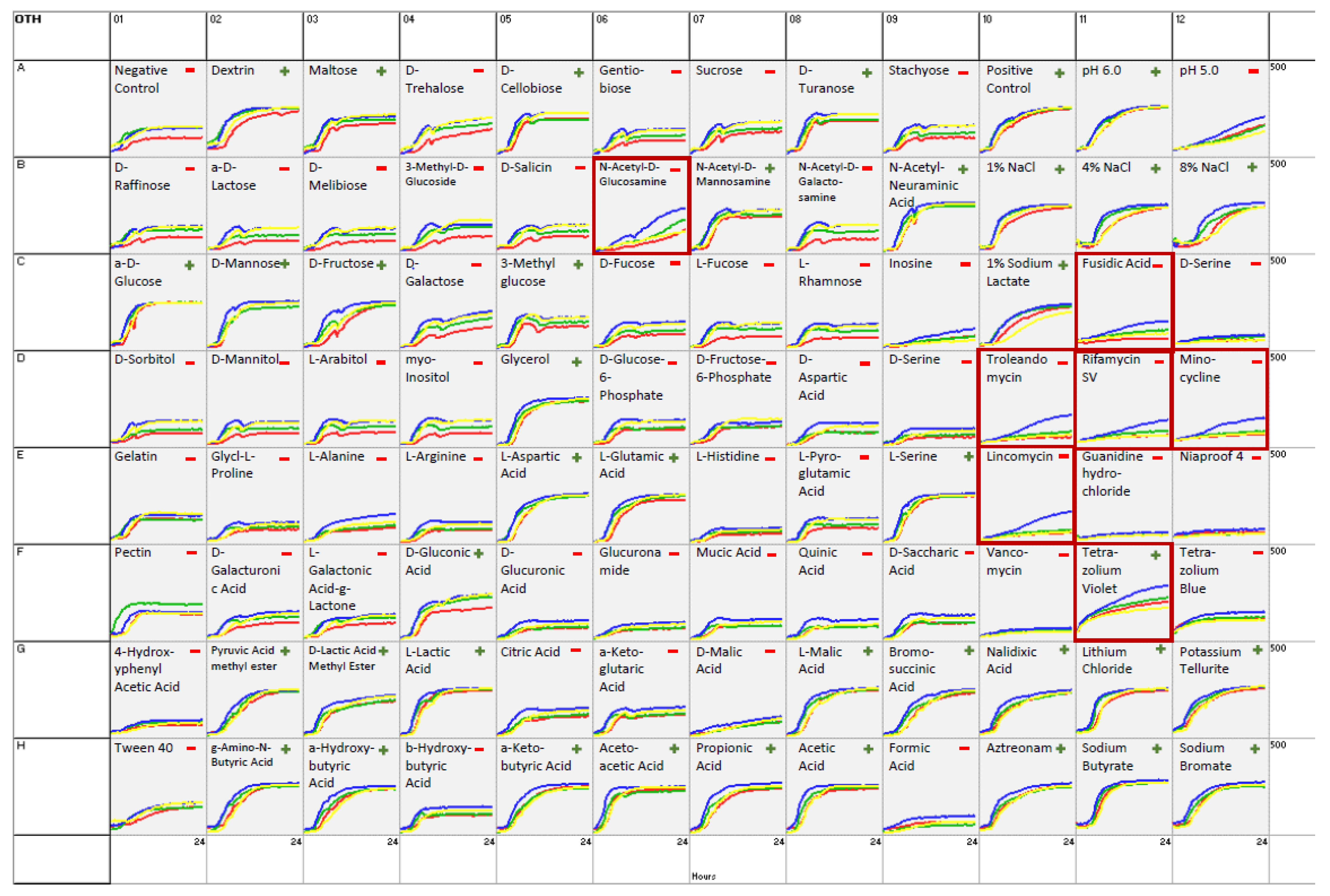 Pathogens 12 00979 g003