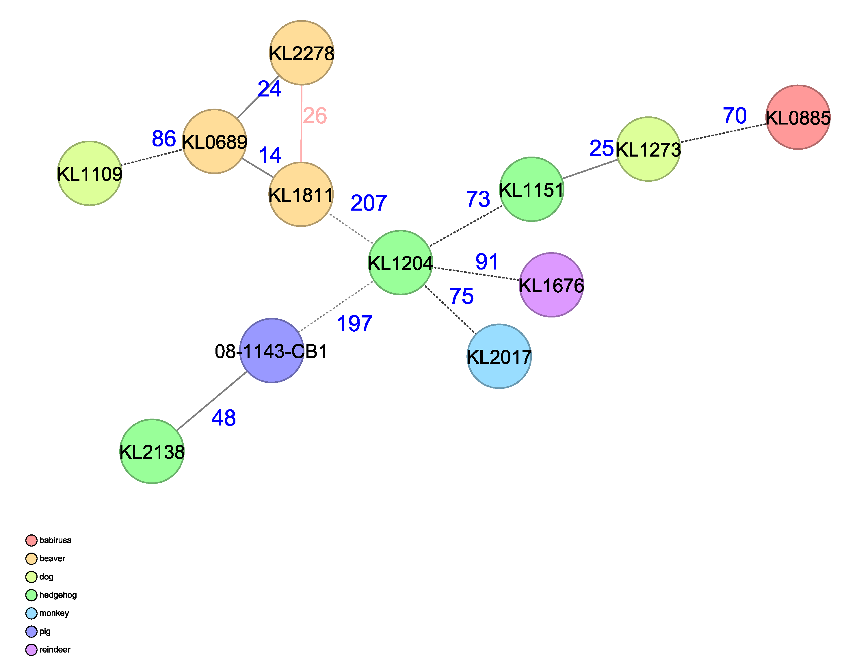 Pathogens 12 00979 g005