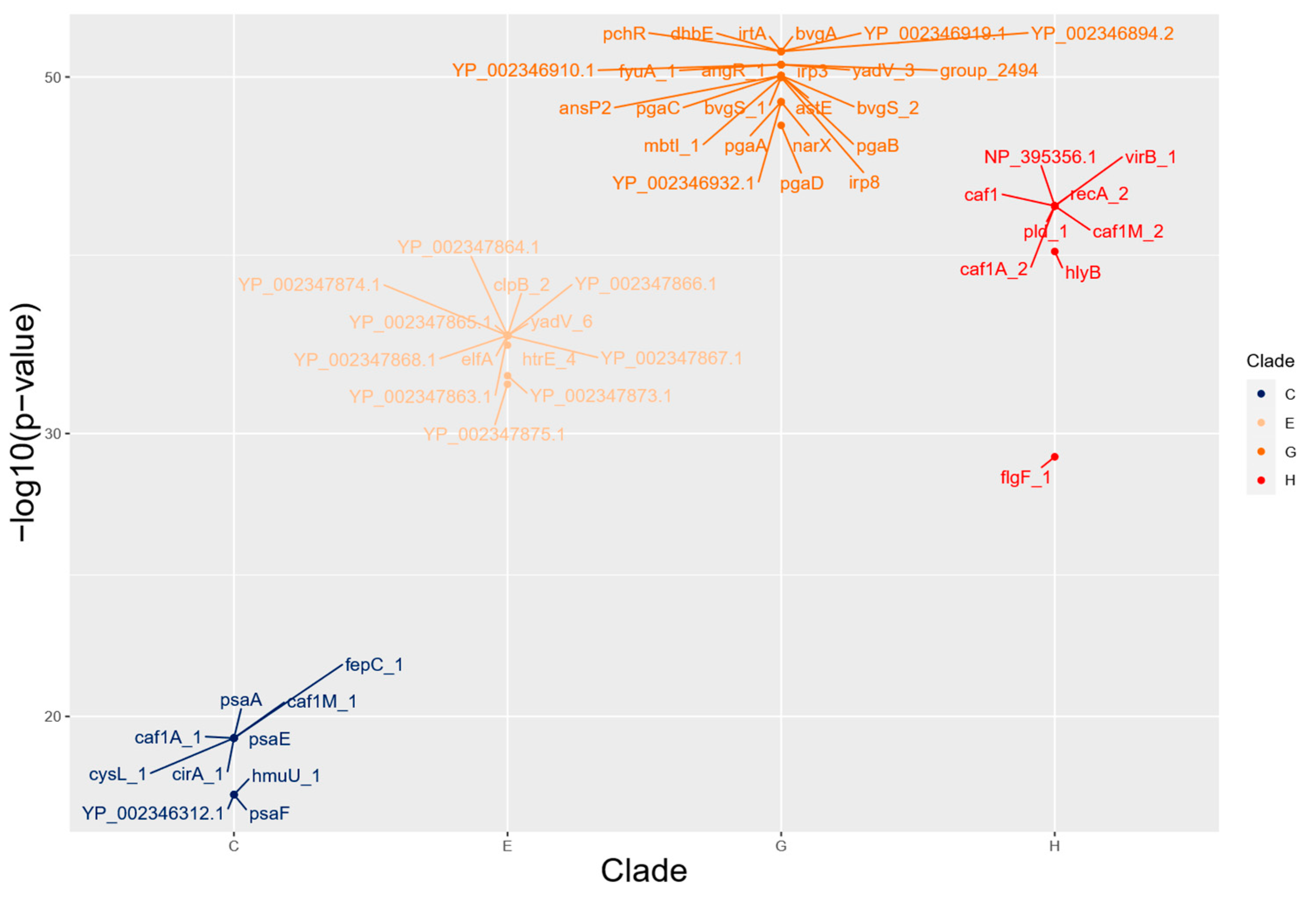 Pathogens 12 00991 g004 Pathogens 12 00991 g004