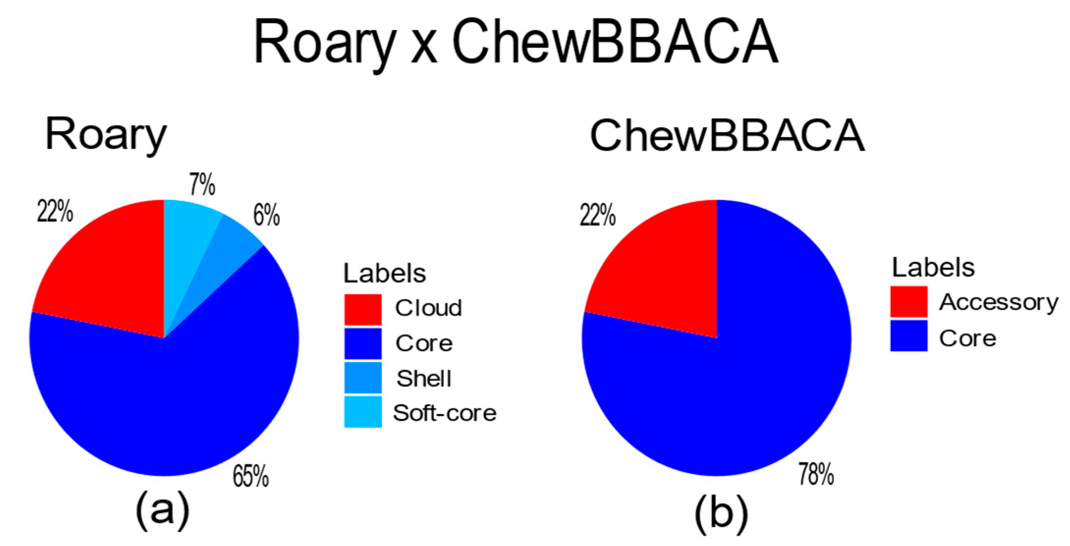 Pathogens 12 00991 g005 Pathogens 12 00991 g005