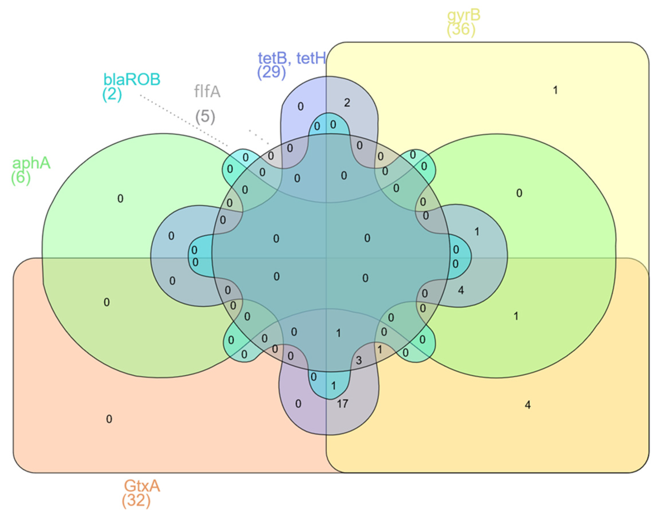 Pathogens 12 00992 g002