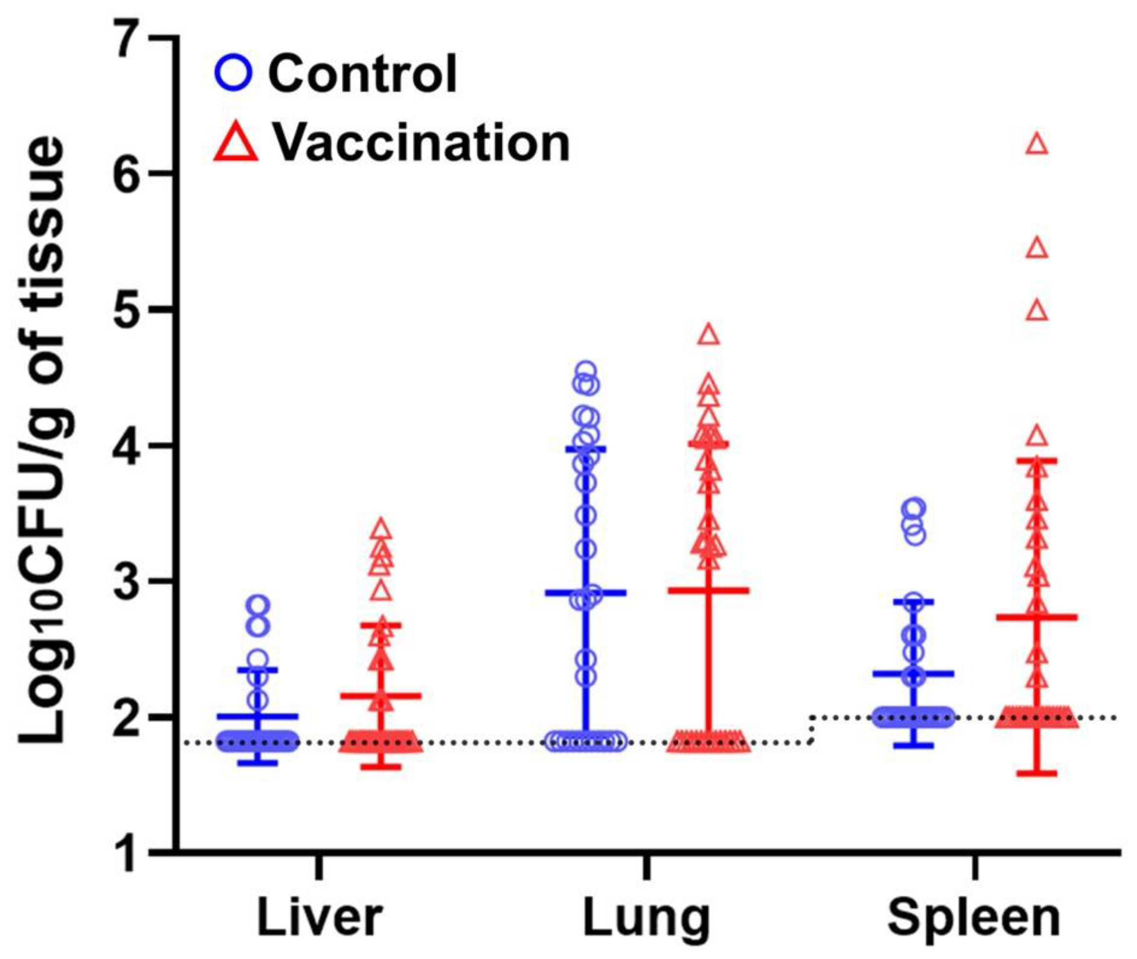 Pathogens 12 01002 g004