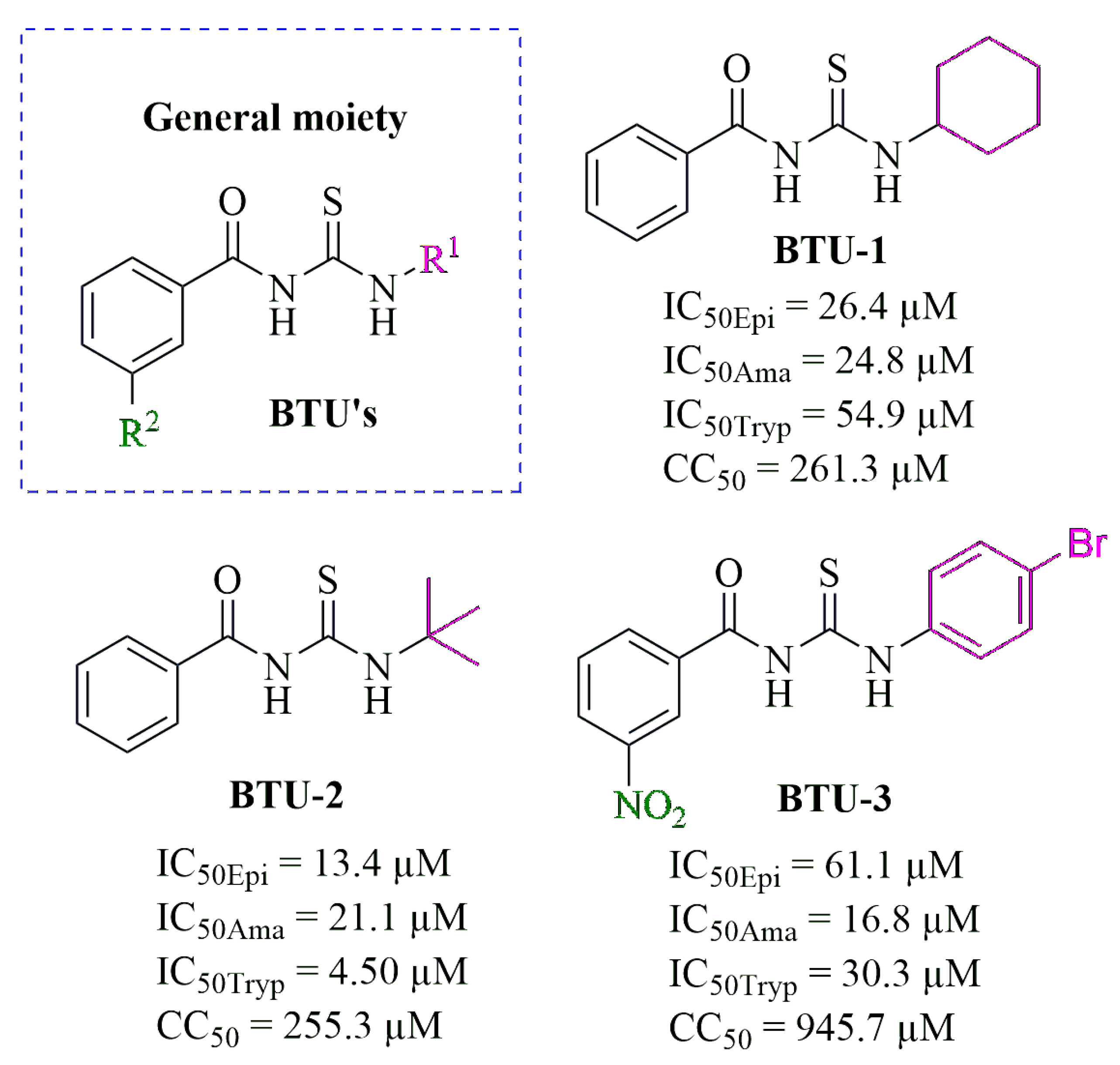 Pathogens 12 01012 g001 Pathogens 12 01012 g001