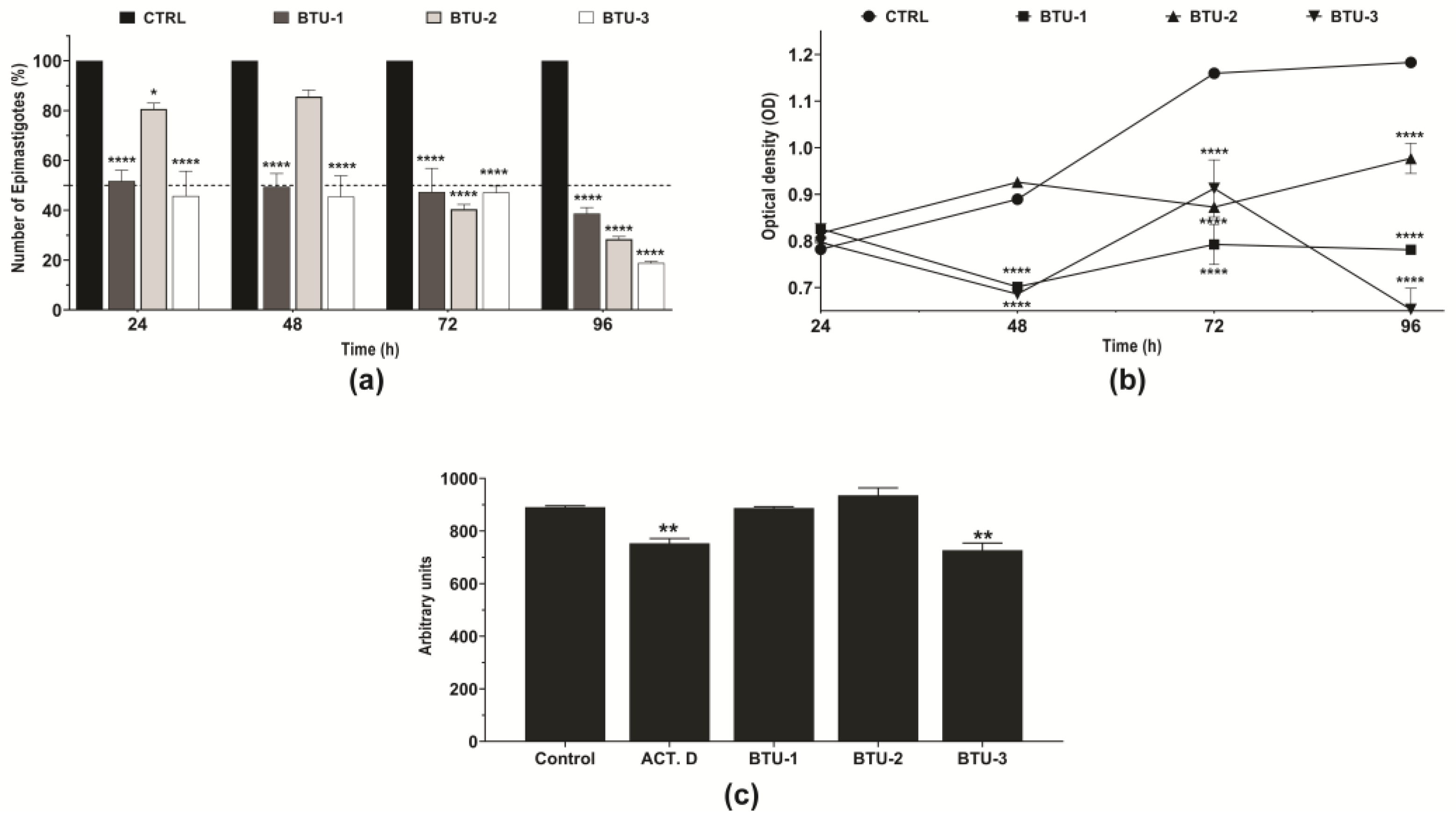 Pathogens 12 01012 g002 Pathogens 12 01012 g002