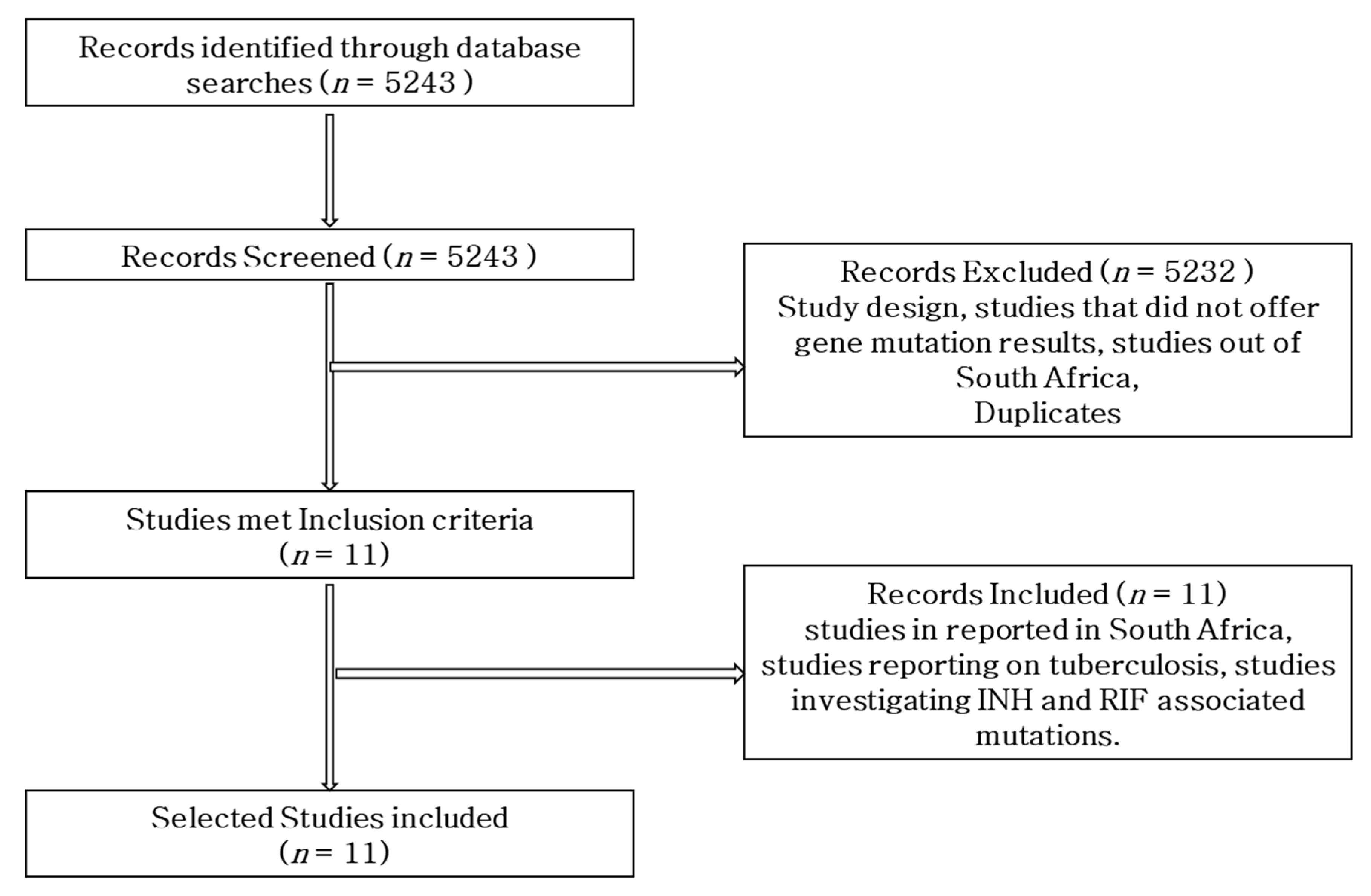 Pathogens 12 01015 g001
