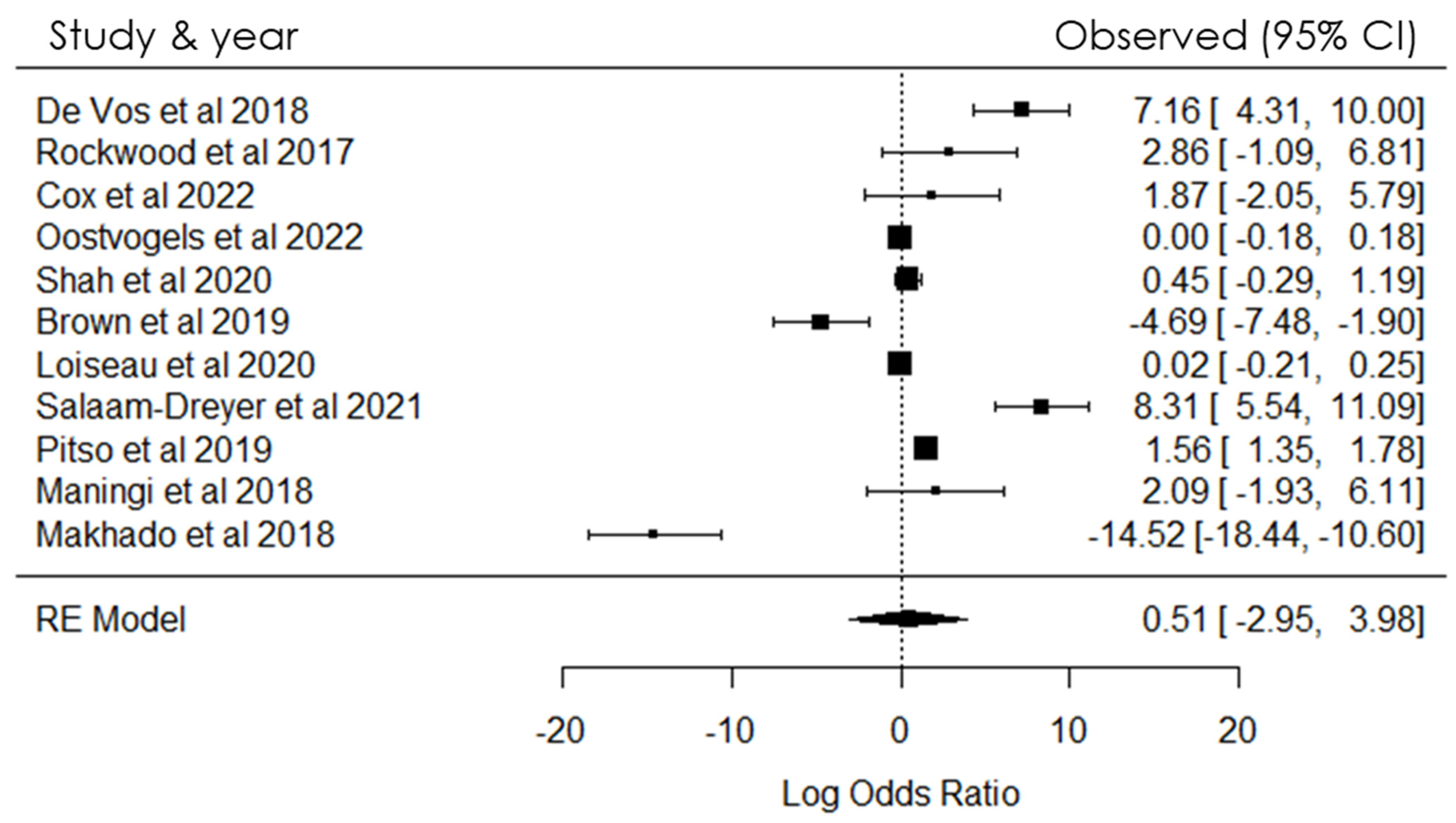 Pathogens 12 01015 g002