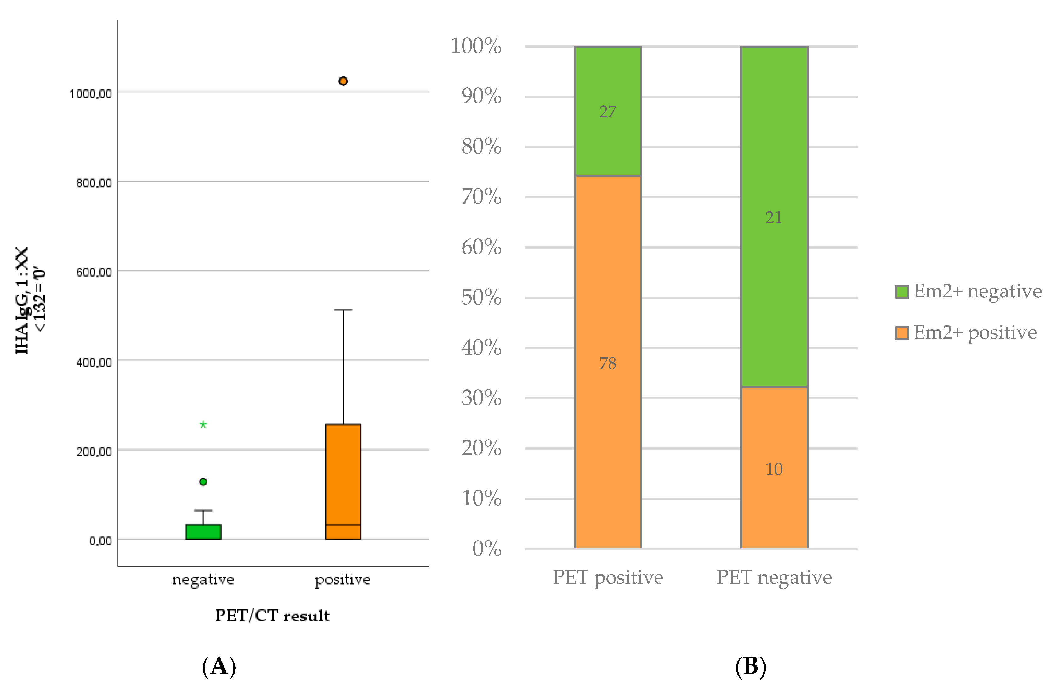 Pathogens 12 01041 g002
