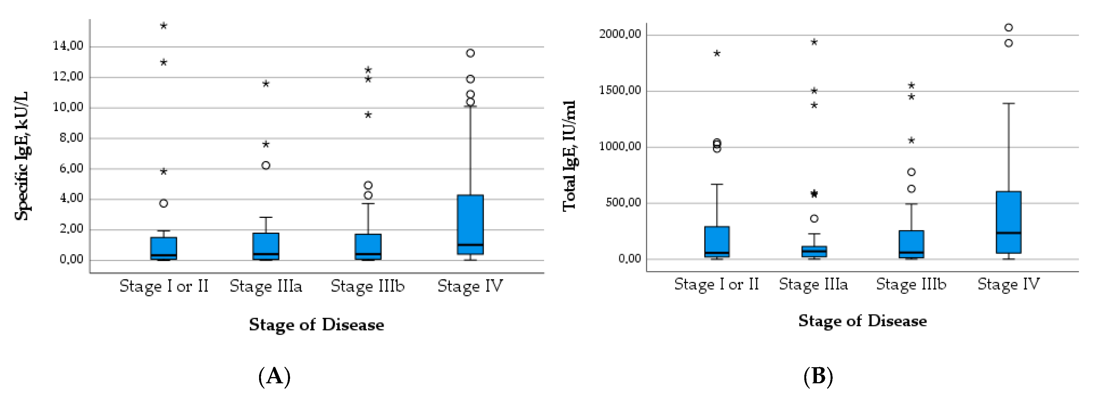 Pathogens 12 01041 g004